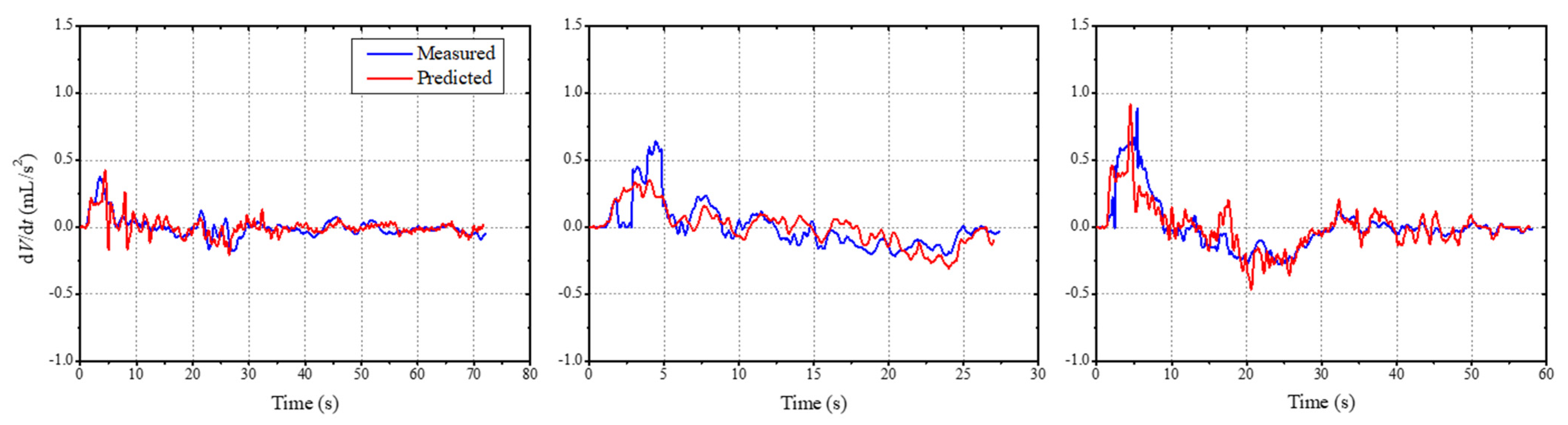 Sensors 21 05328 g007 Sensors 21 05328 g007