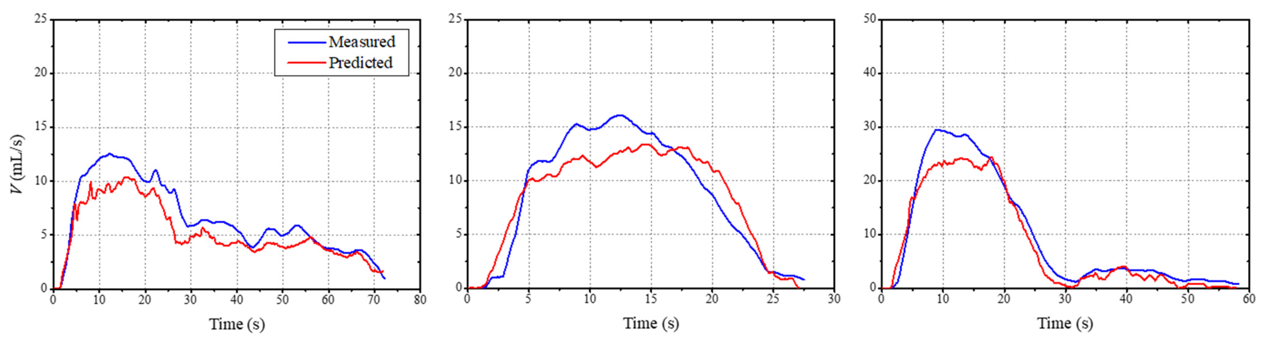 Sensors 21 05328 g008 Sensors 21 05328 g008
