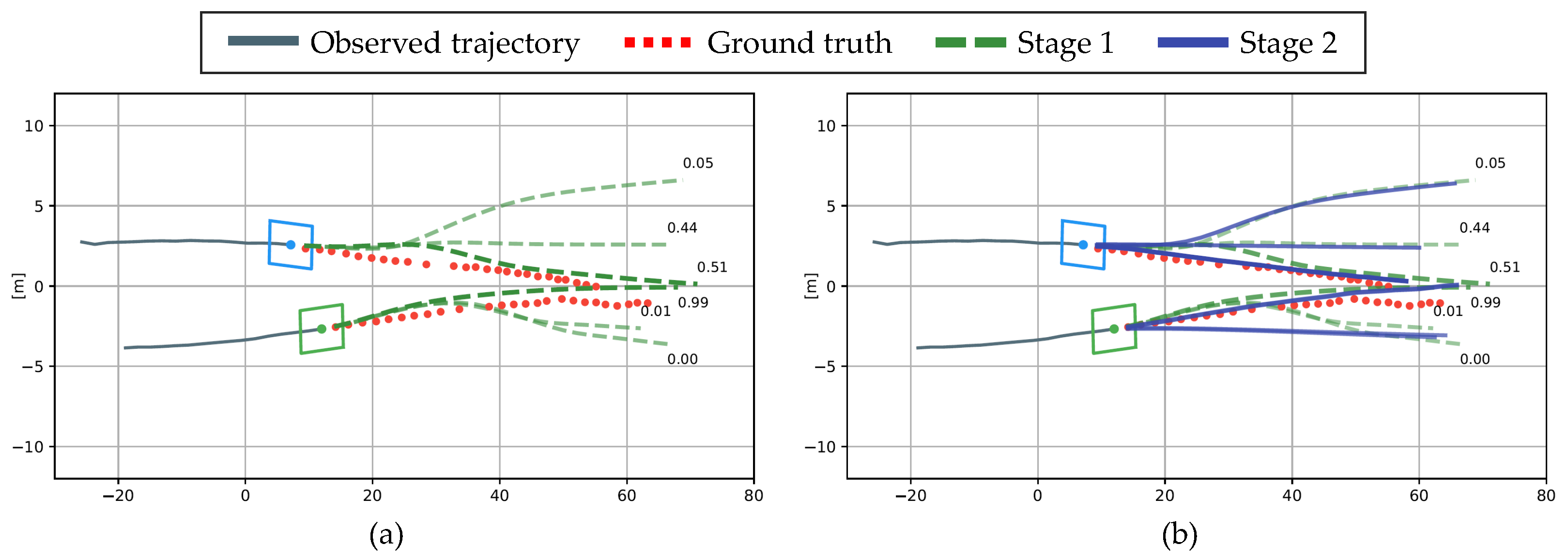 Sensors Free Full Text Vehicle Trajectory Prediction Using Hierarchical Graph Neural Network