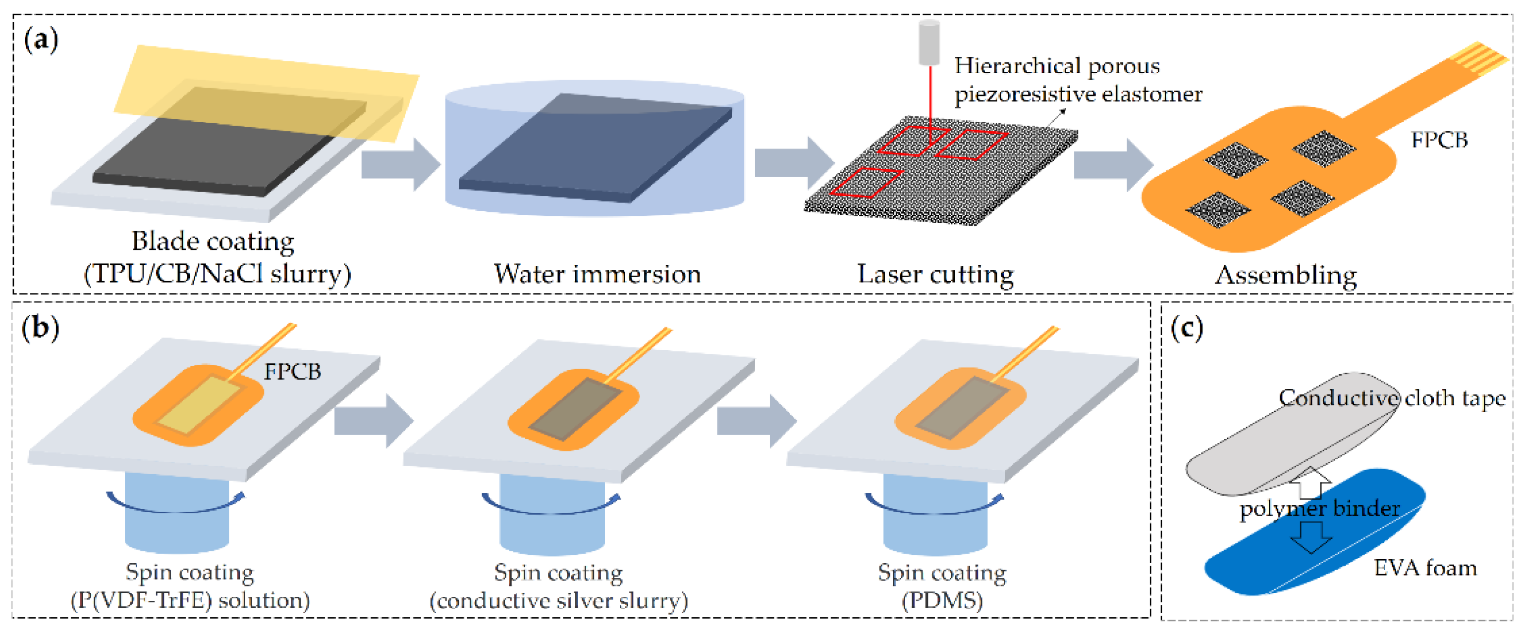 Sensors 21 05359 g002