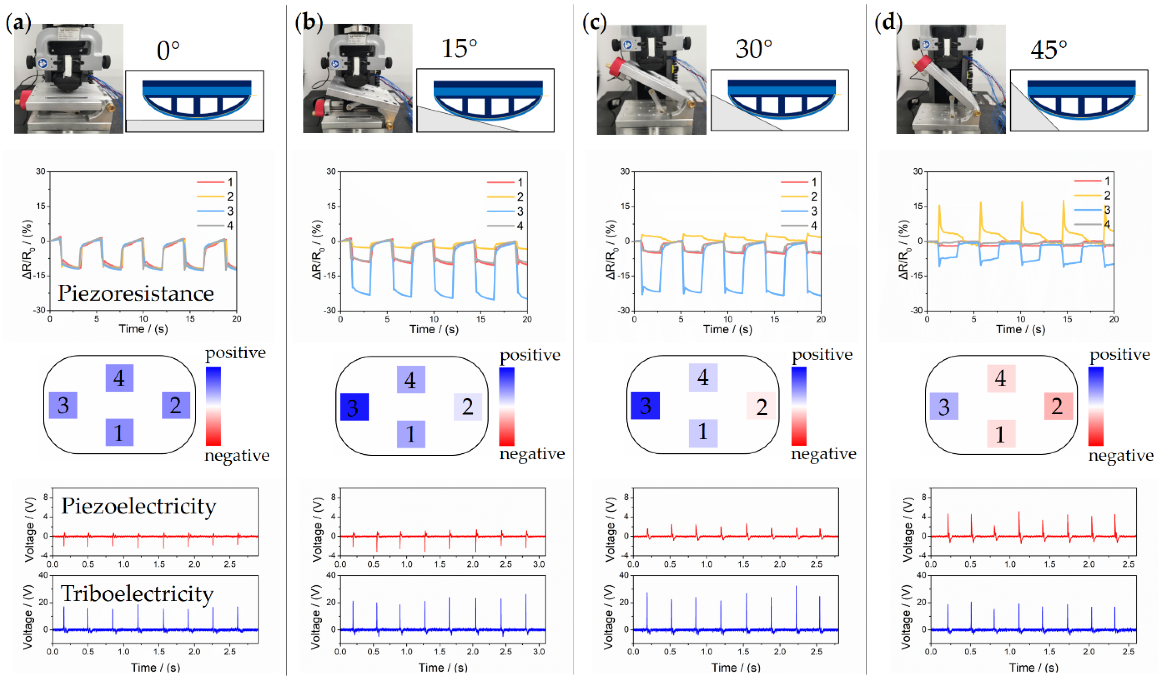 Sensors 21 05359 g006