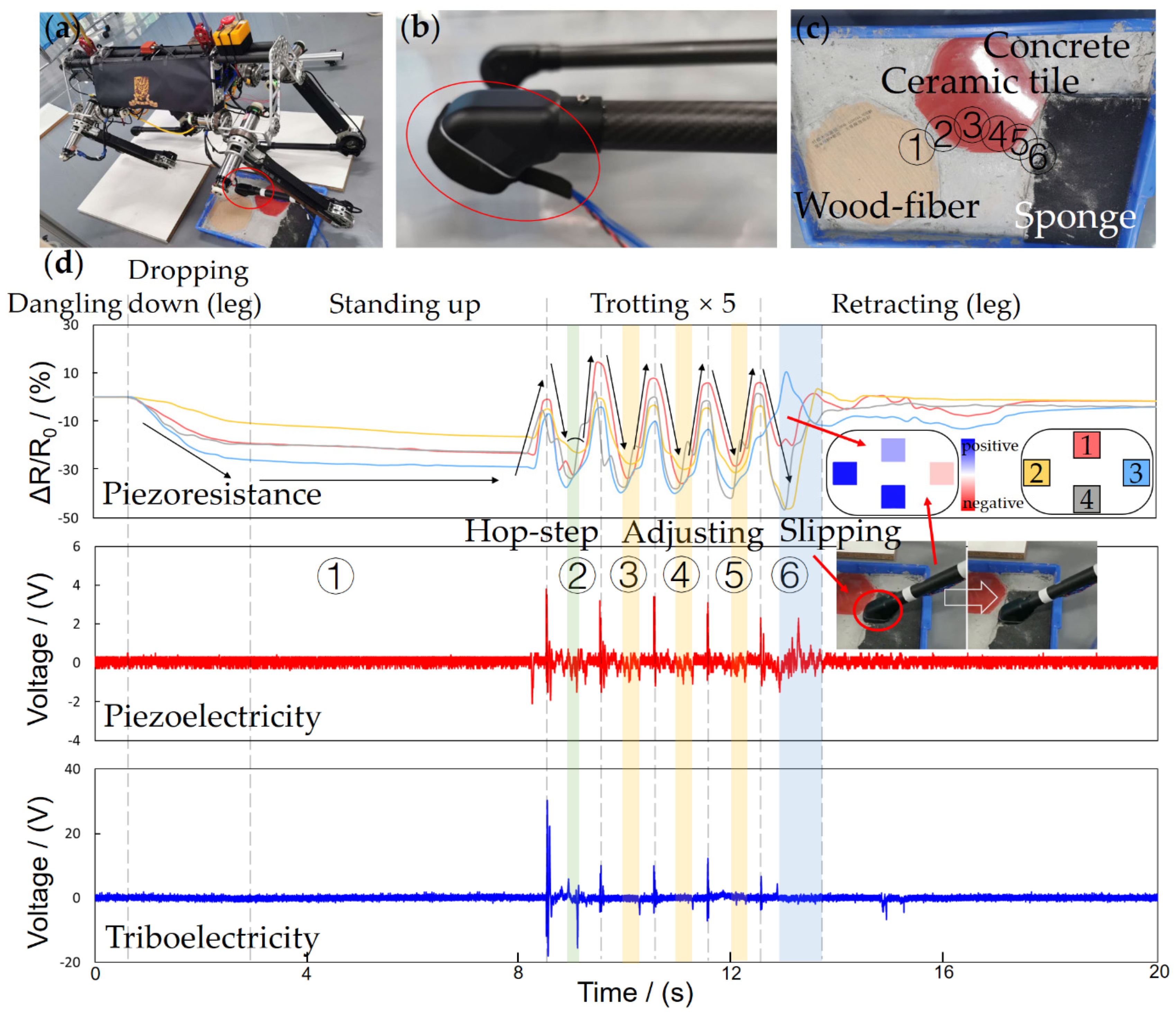 Sensors 21 05359 g009
