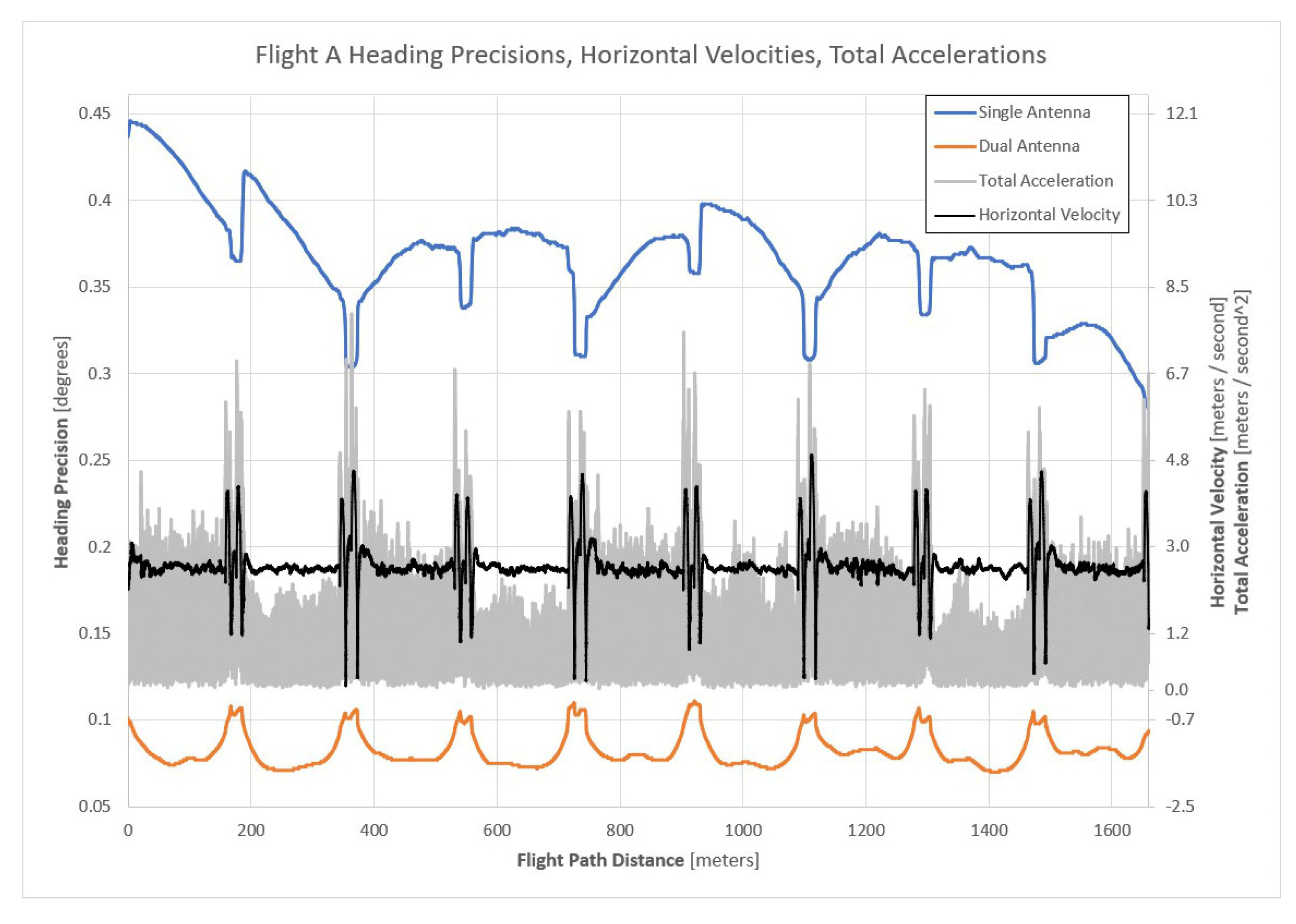Sensors 21 05382 g008