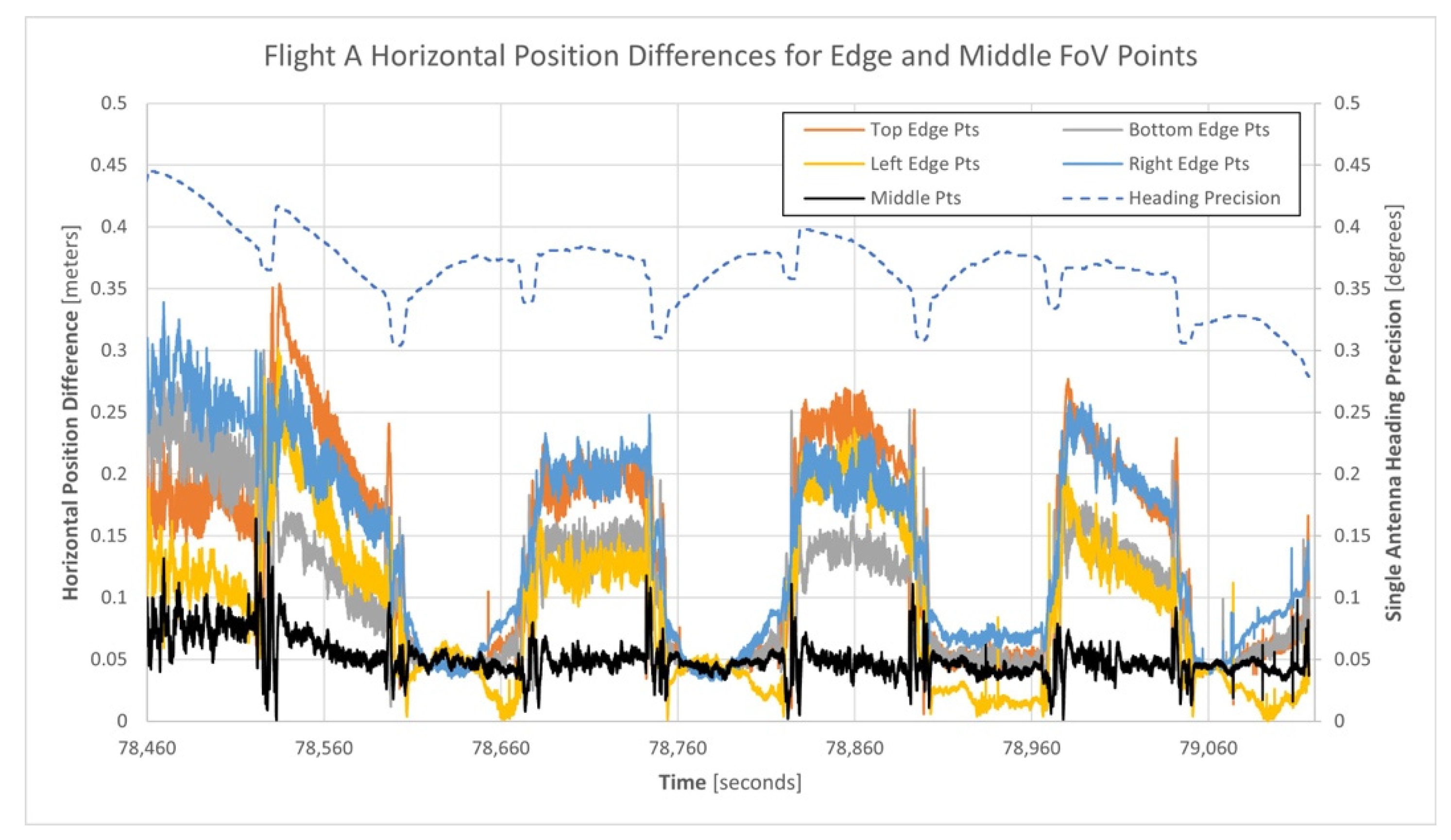 Sensors 21 05382 g014
