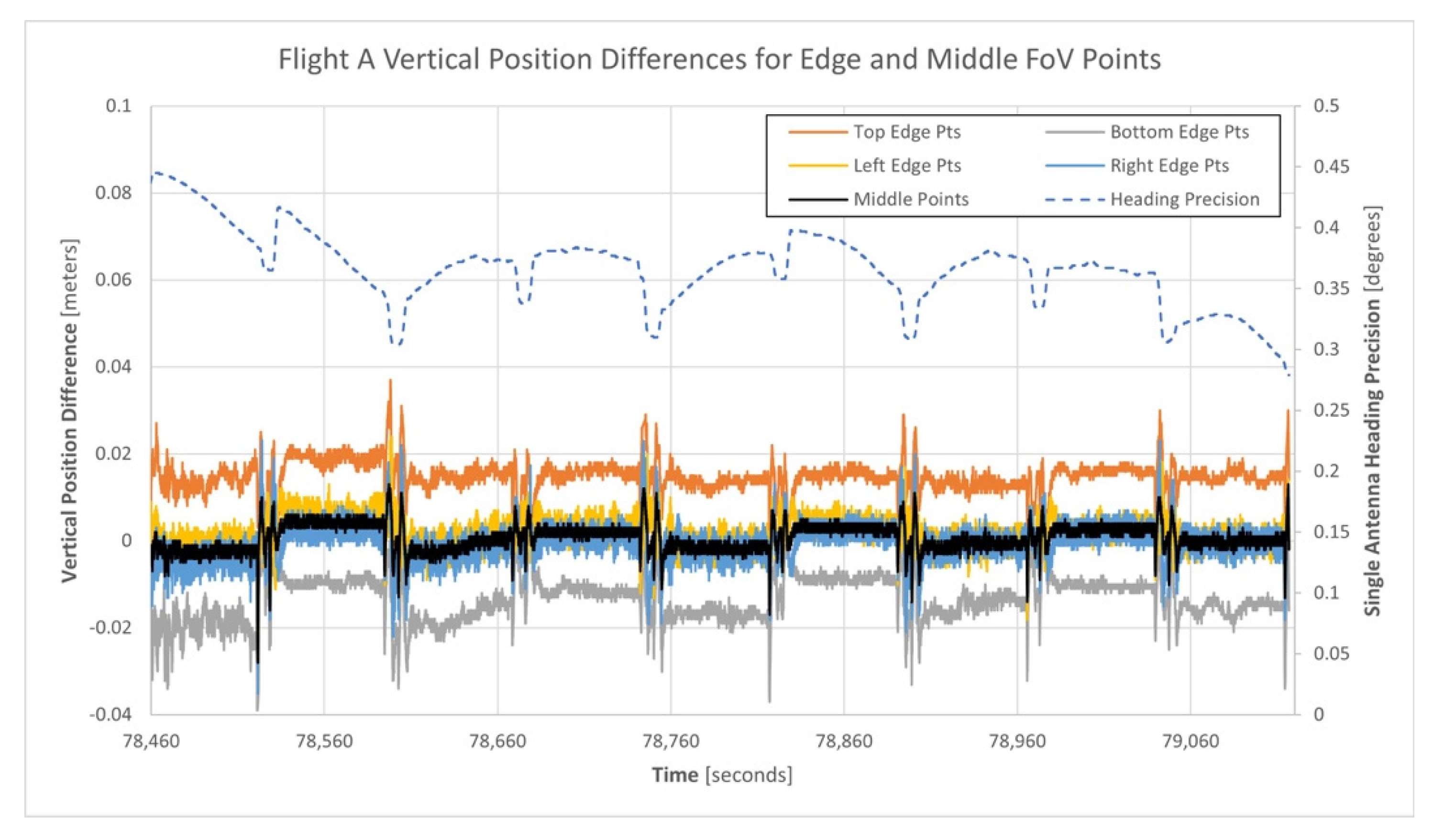 Sensors 21 05382 g016
