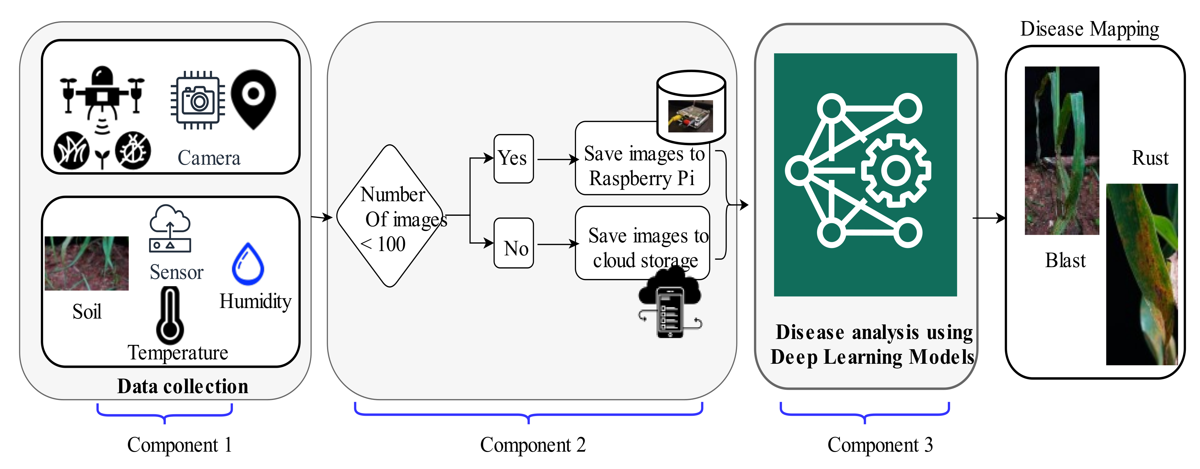 Sensors Free Full Text IoT and Interpretable Machine Learning