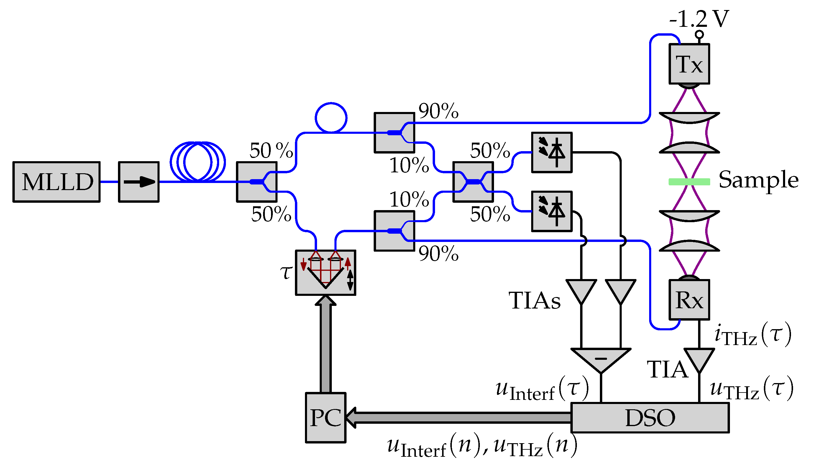 Sensors 21 05389 g004