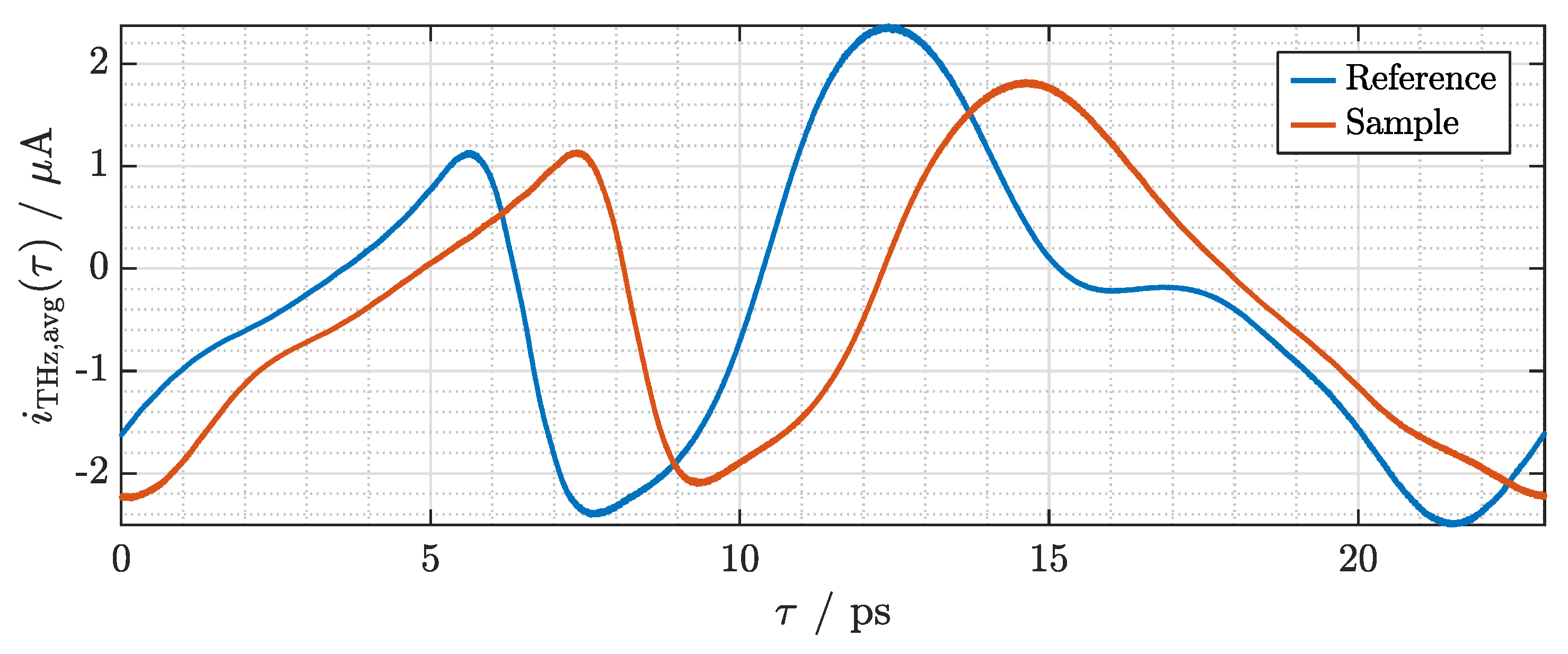 Sensors 21 05389 g007