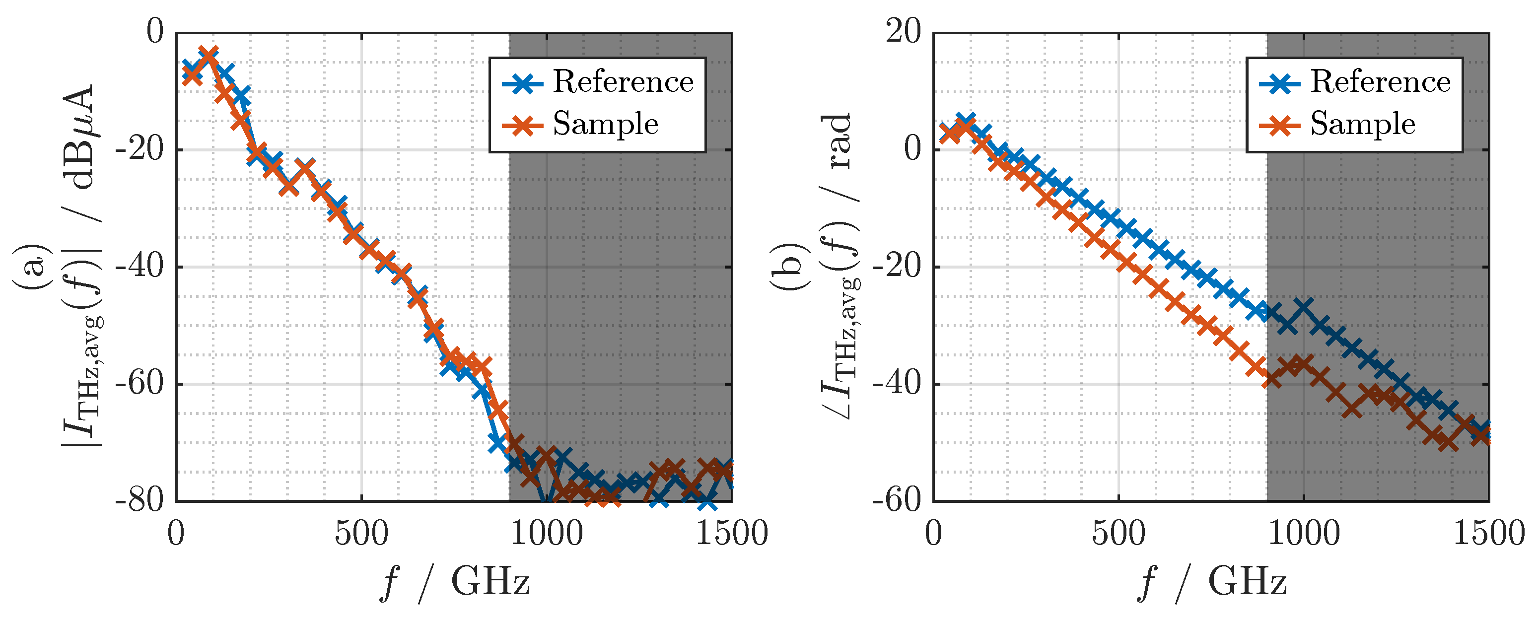 Sensors 21 05389 g008