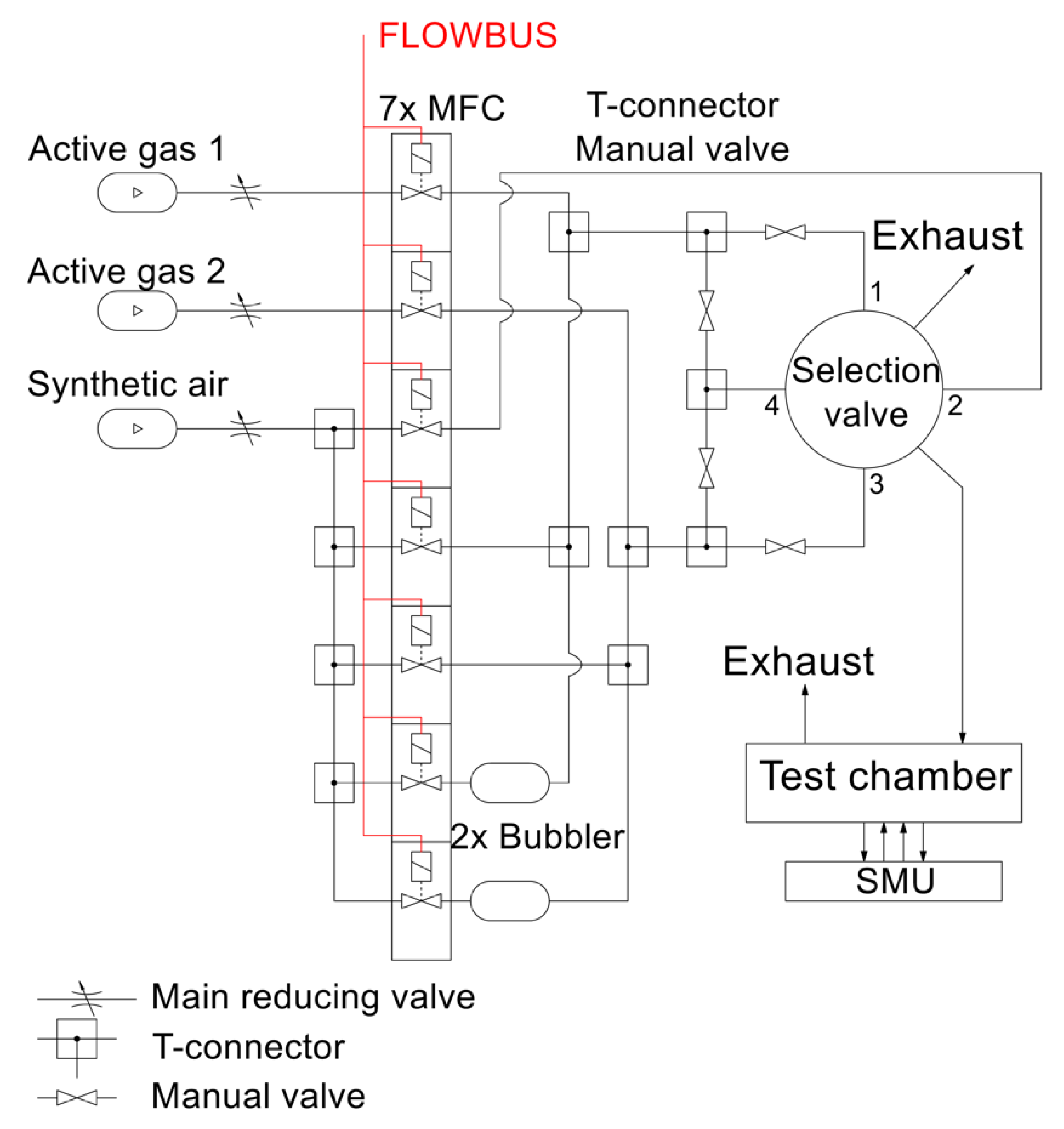 Sensors, Free Full-Text