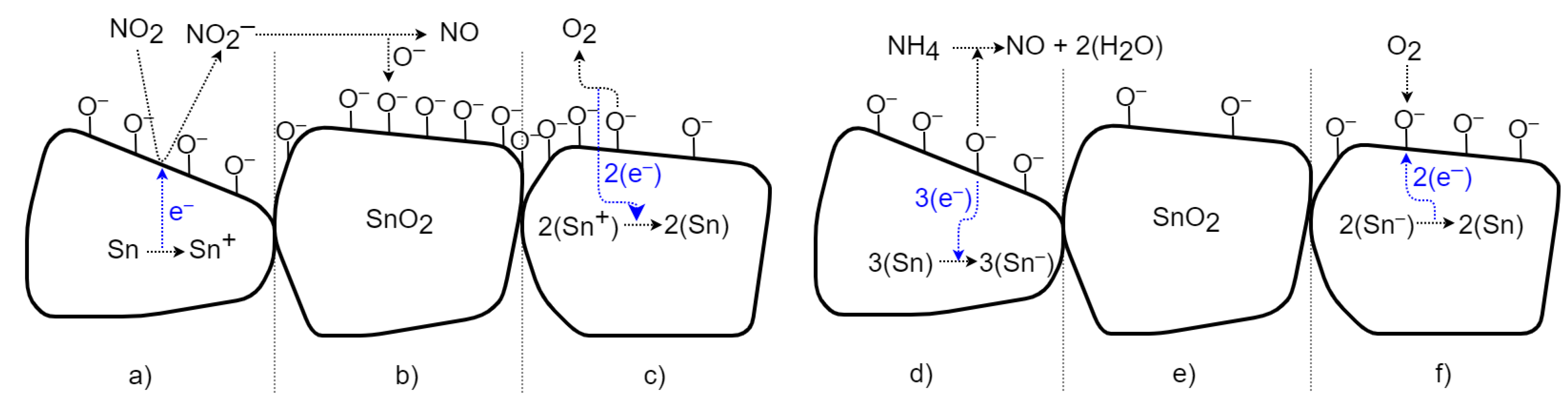 Sensors 21 05390 g014