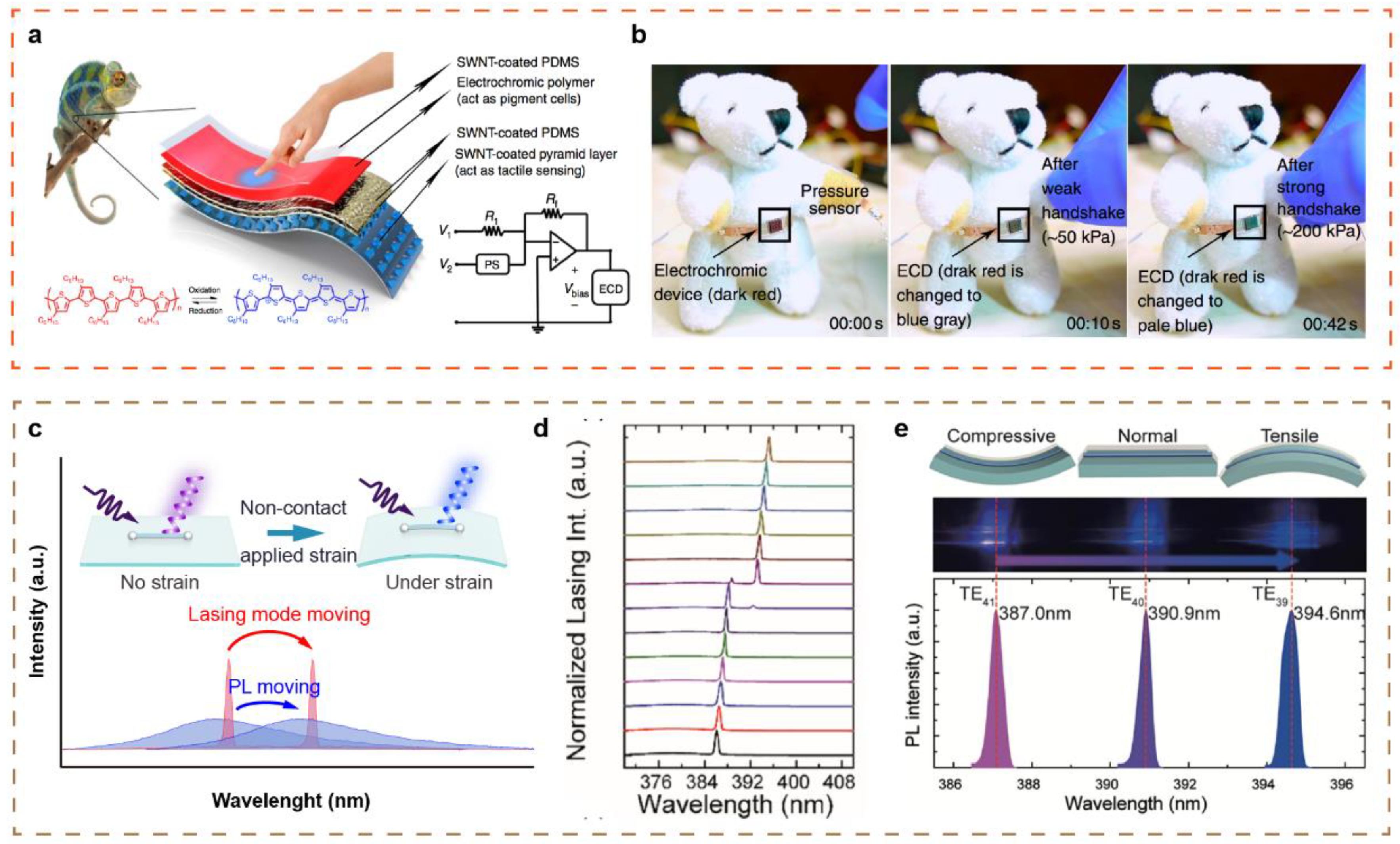 SensAct: The Soft and Squishy Tactile Sensor with Integrated Flexible  Actuator - Ozioko - 2021 - Advanced Intelligent Systems - Wiley Online  Library