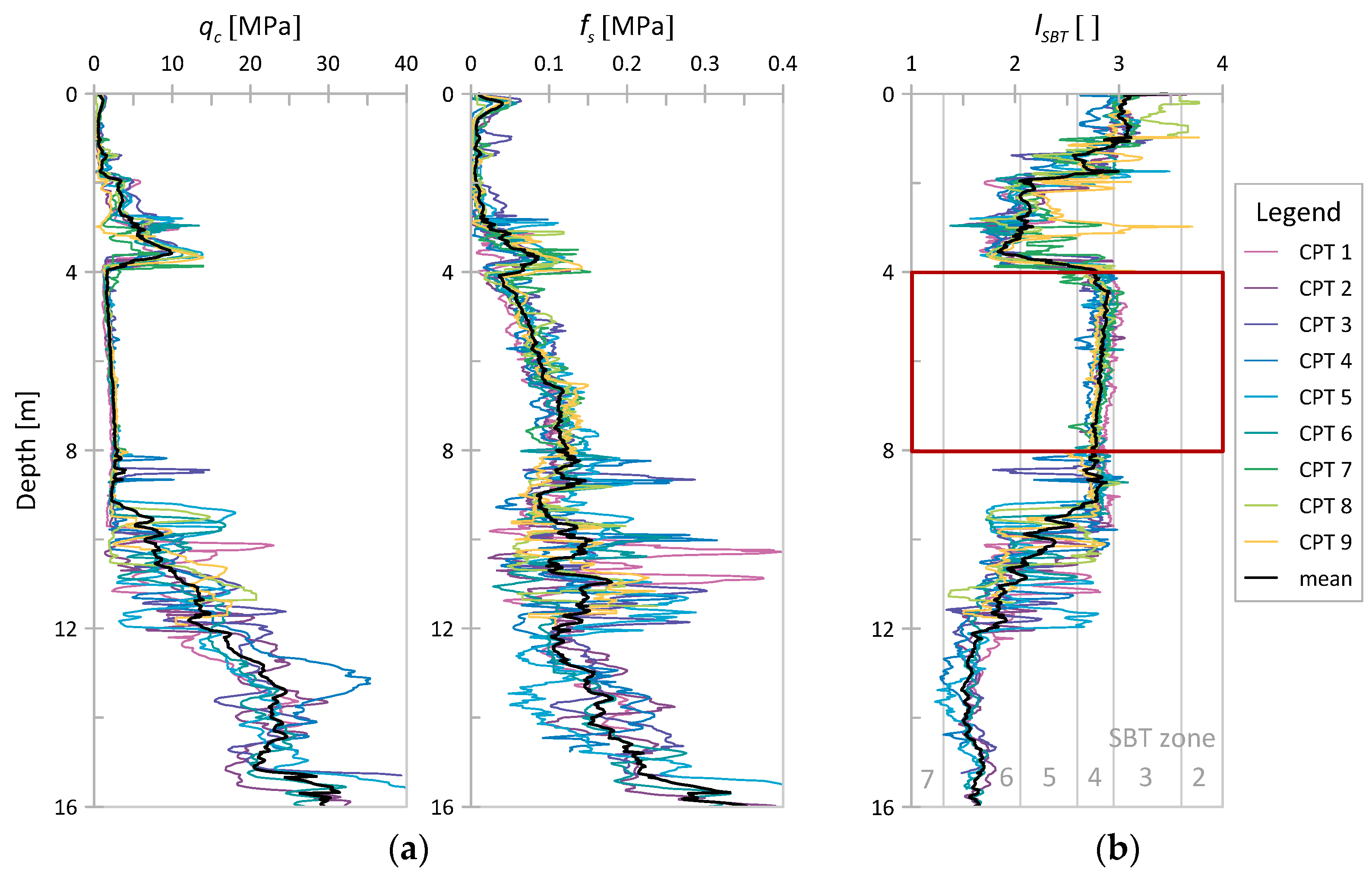 Sensors 21 05393 g003