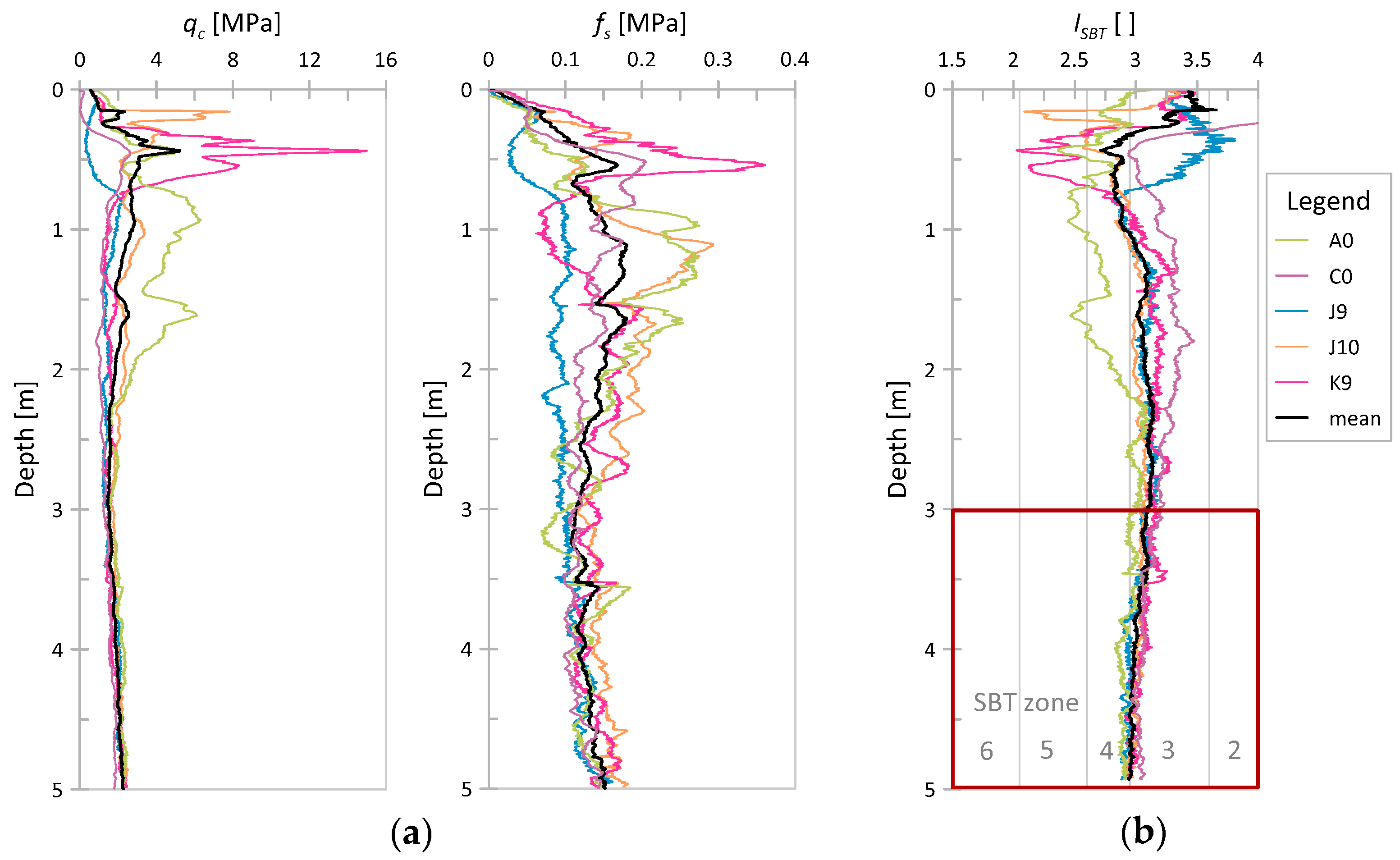 Sensors 21 05393 g005