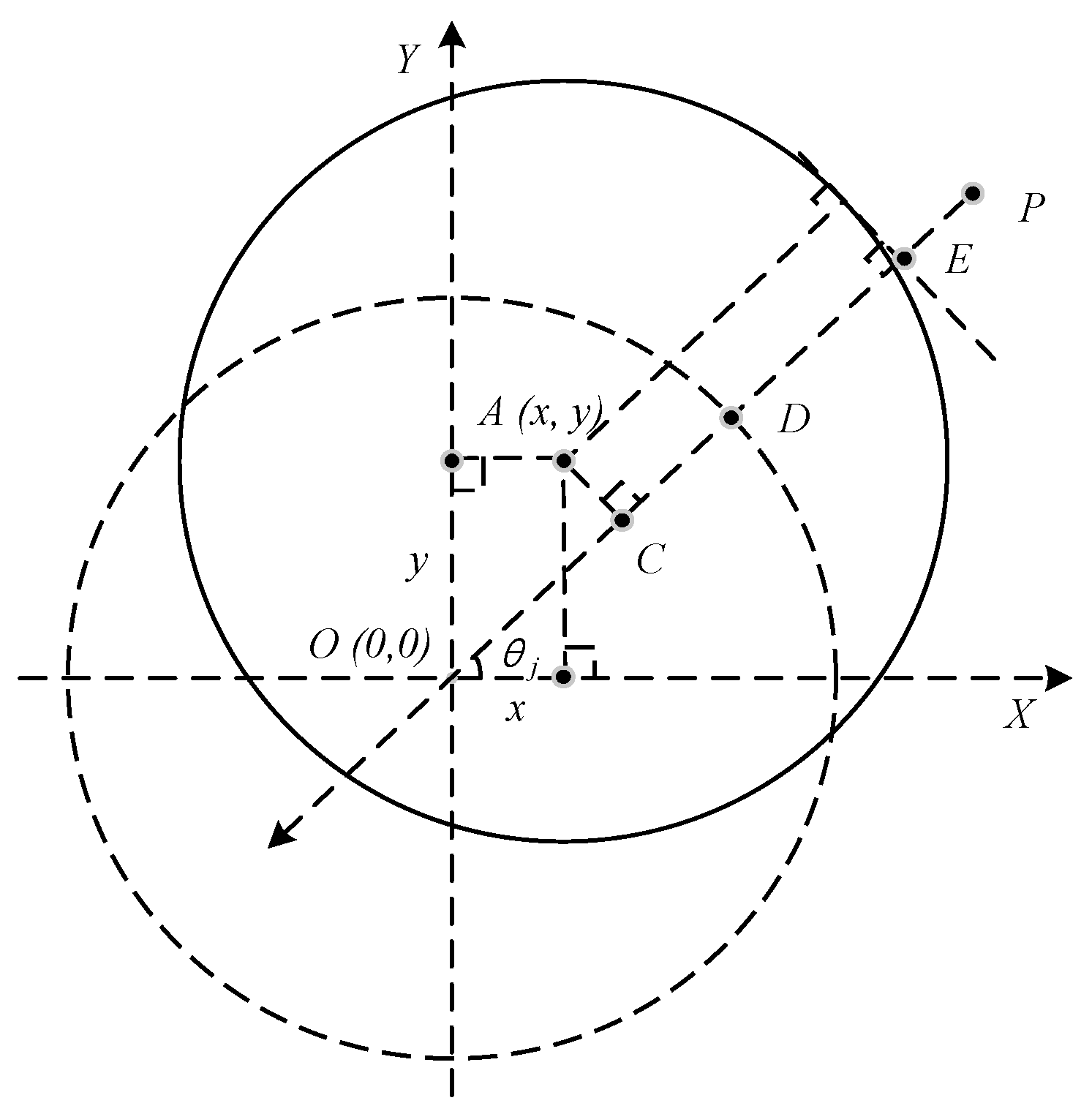 Sensors 21 05404 g002