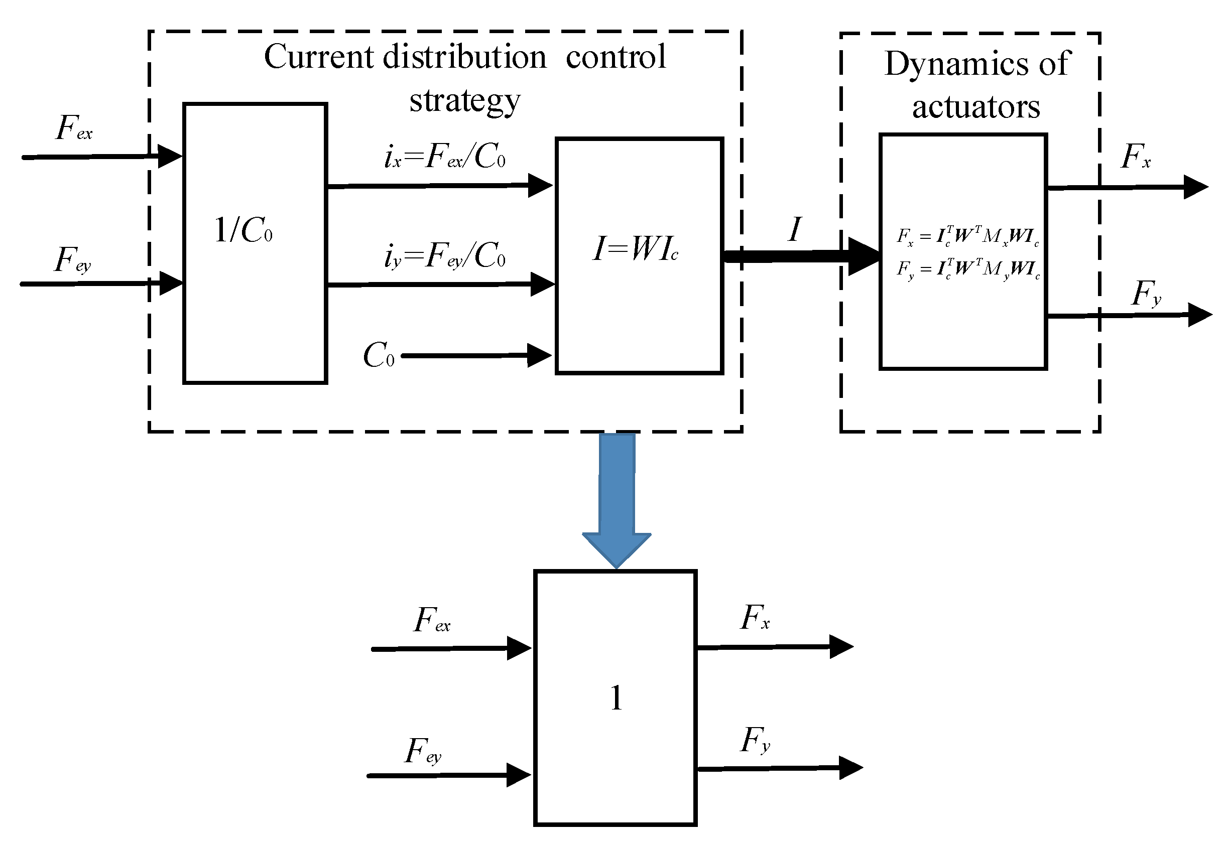 Sensors 21 05404 g003