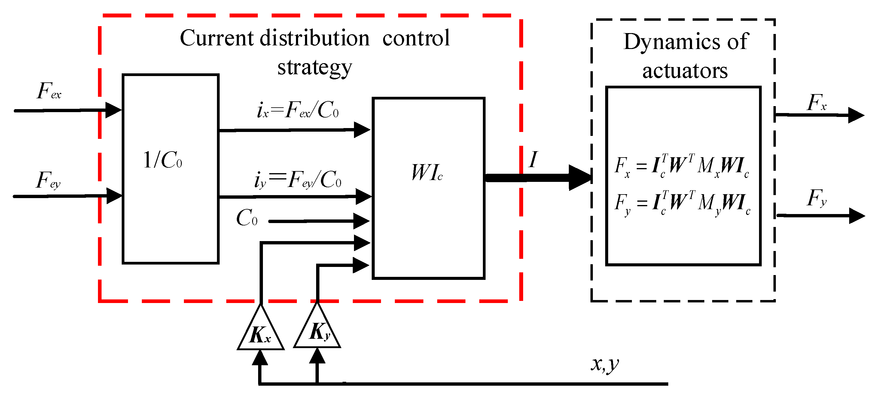 Sensors 21 05404 g005