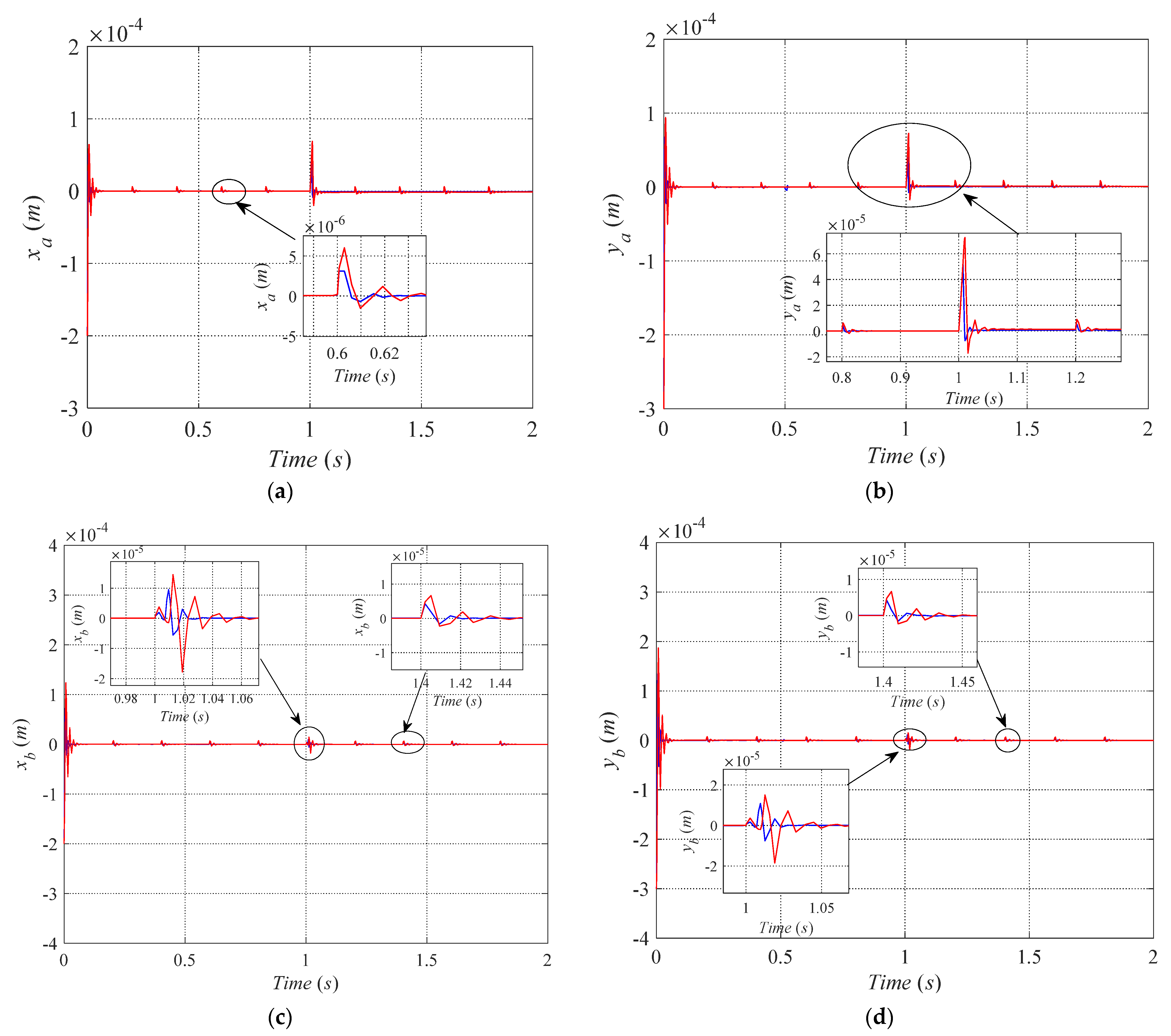 Sensors 21 05404 g011