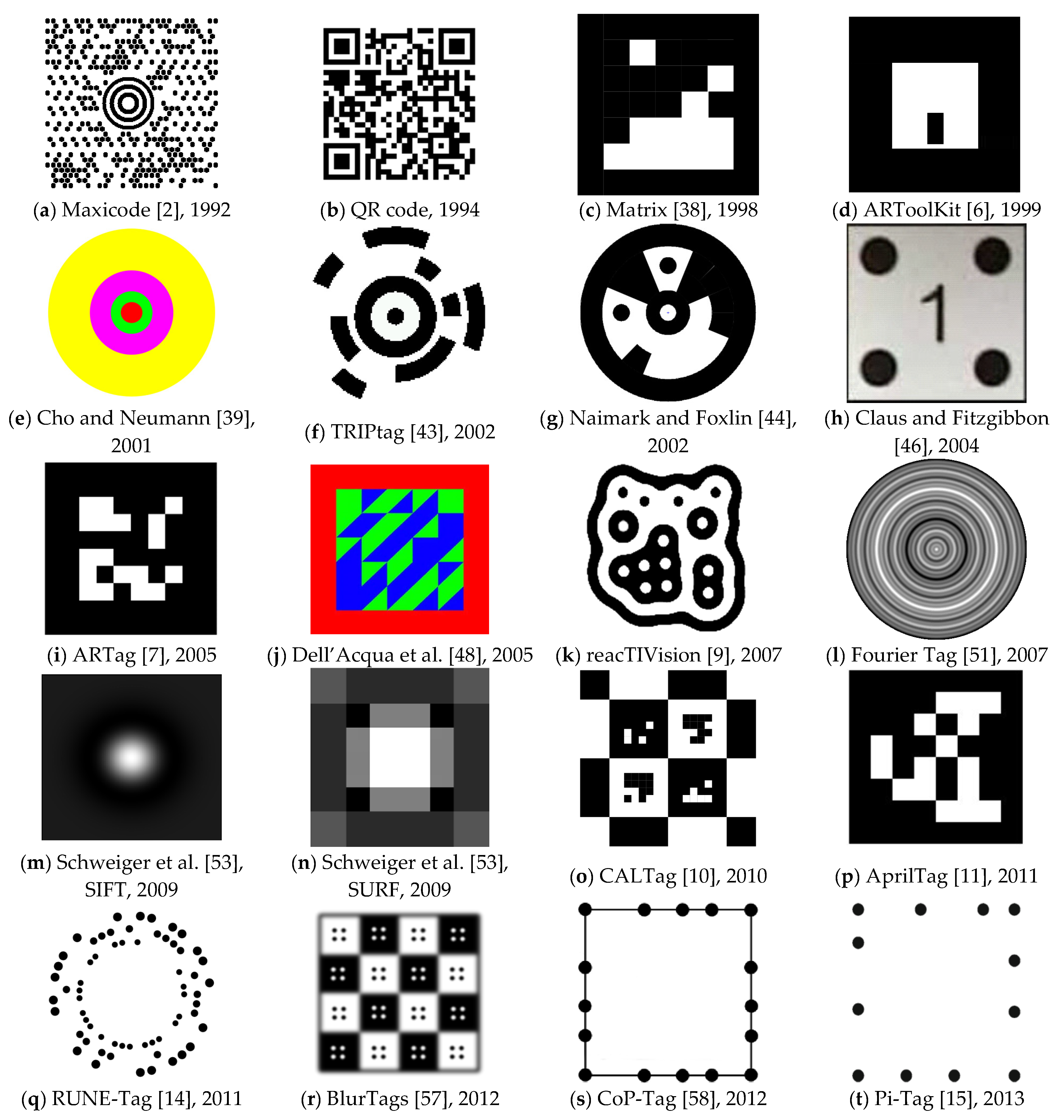 Sensors | Free Full-Text | Designing a Simple Fiducial Marker for  Localization in Spatial Scenes Using Neural Networks