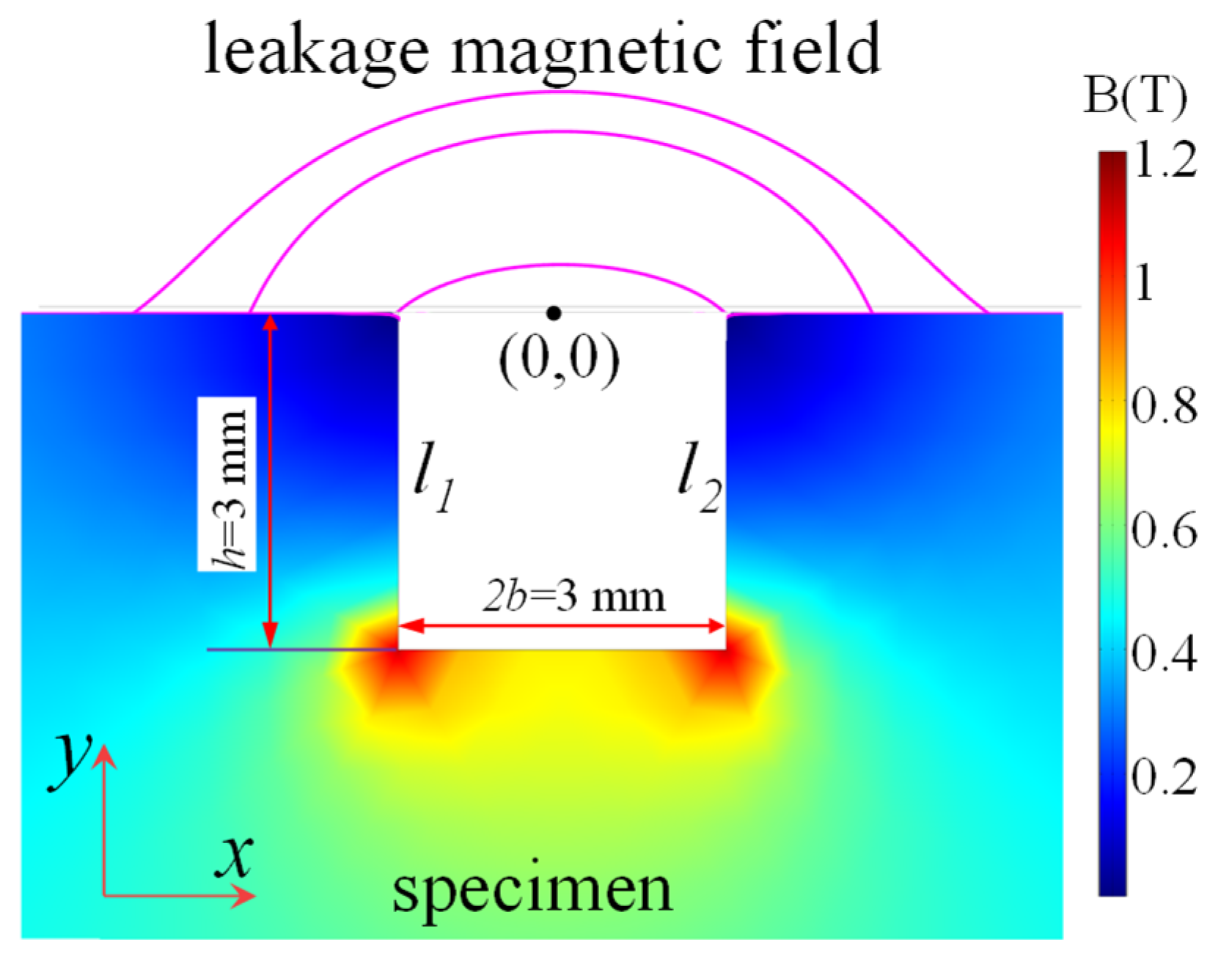 Sensors 21 05424 g002