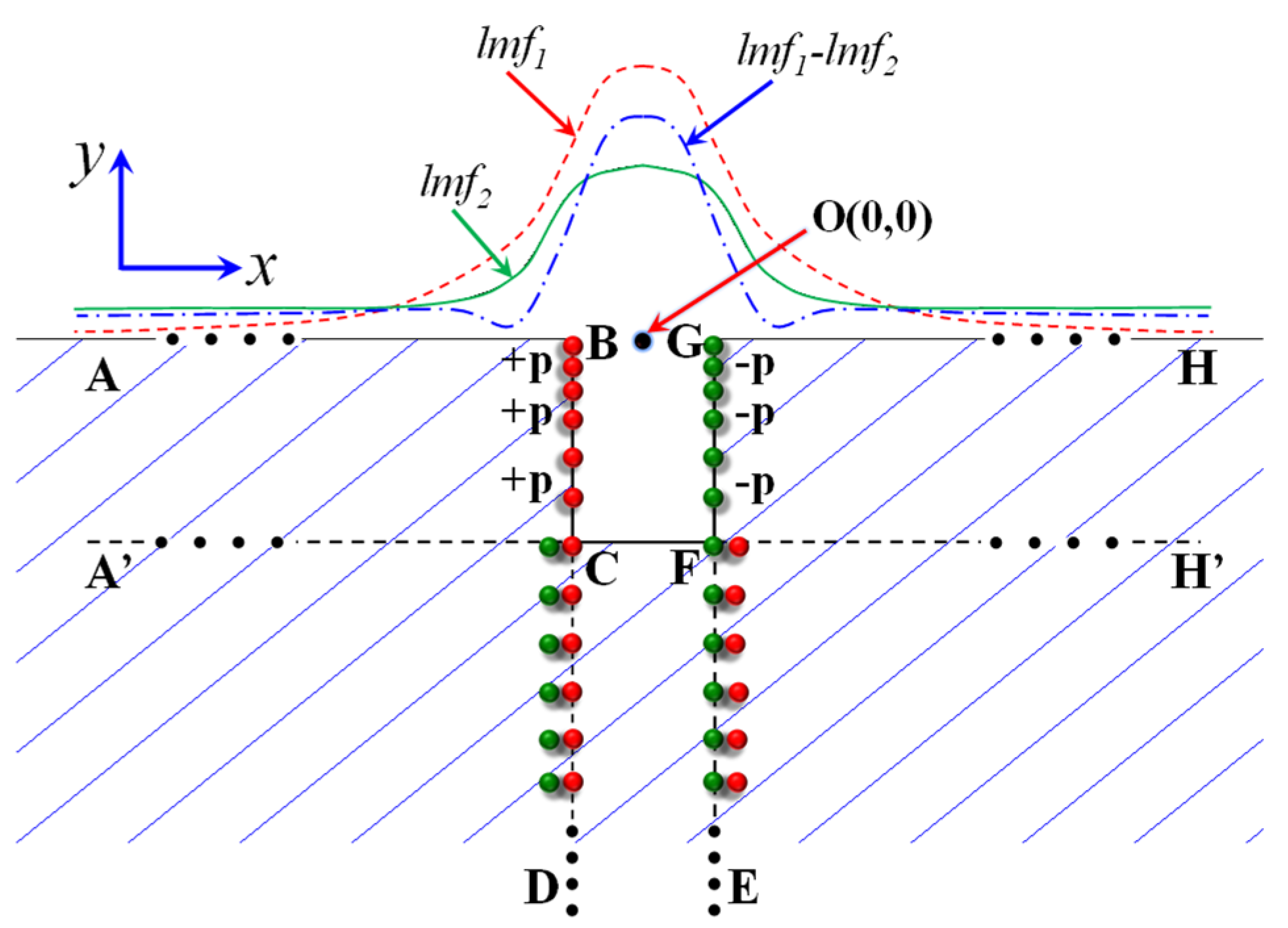 Sensors 21 05424 g007