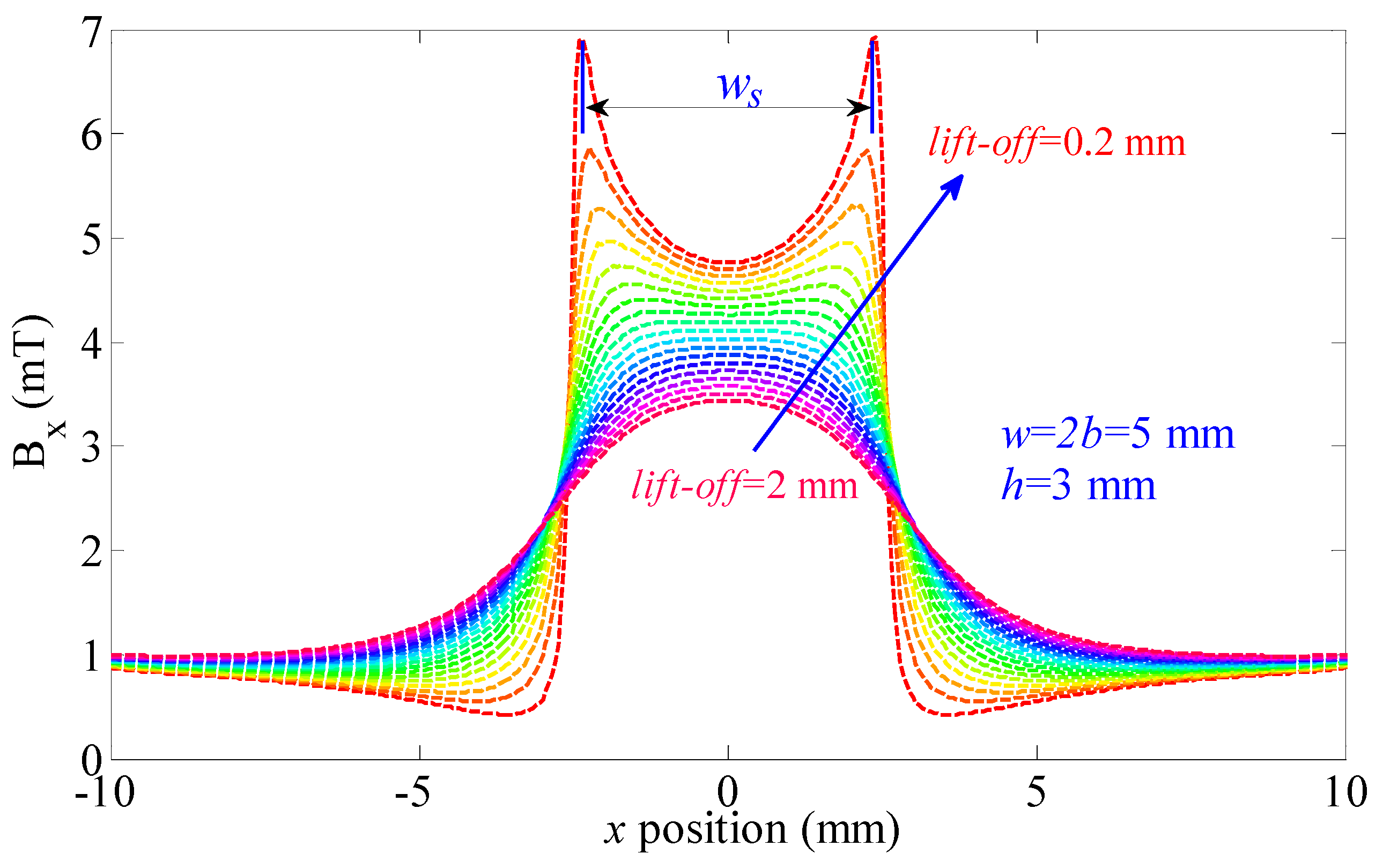 Sensors 21 05424 g008