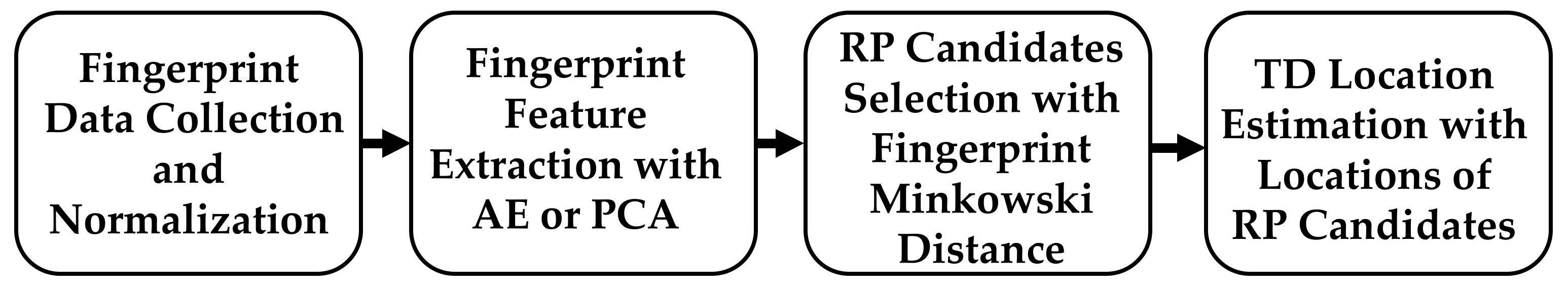 Sensors 21 05434 g001