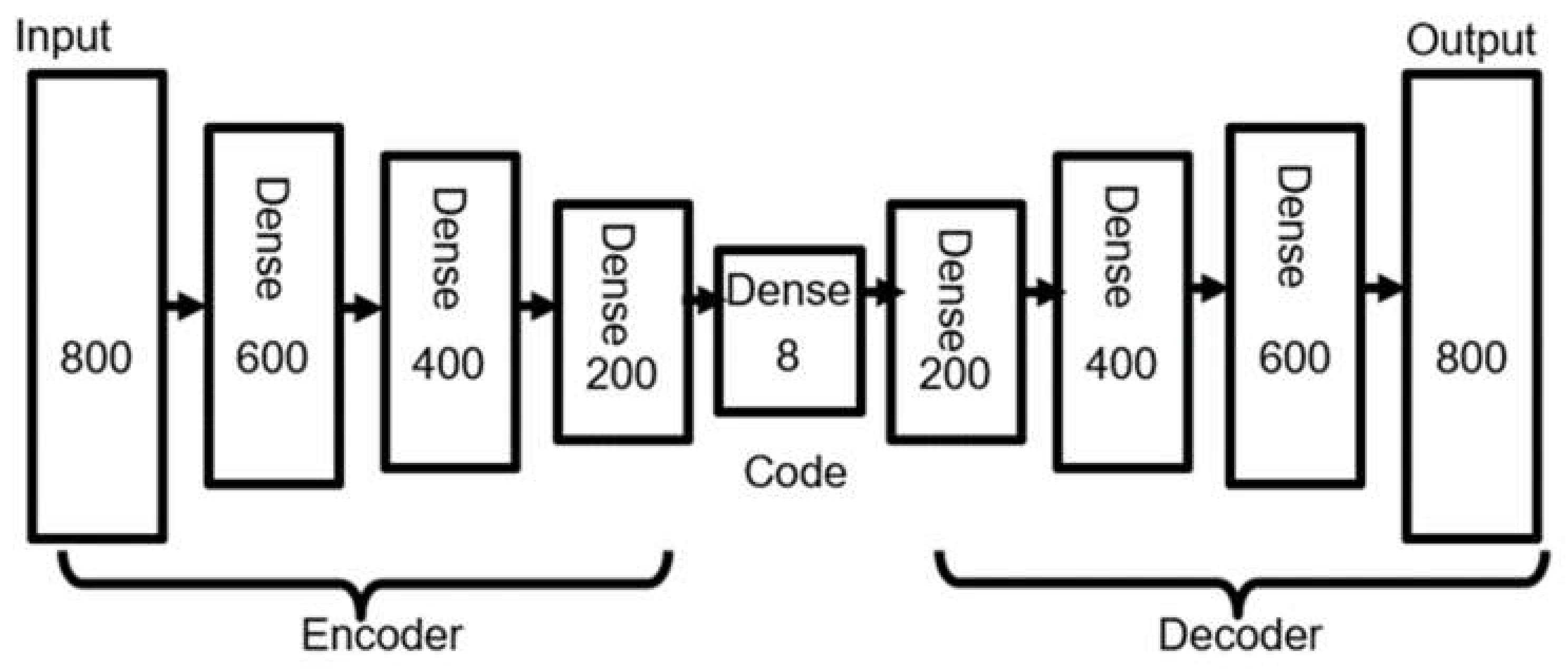 Sensors 21 05434 g003