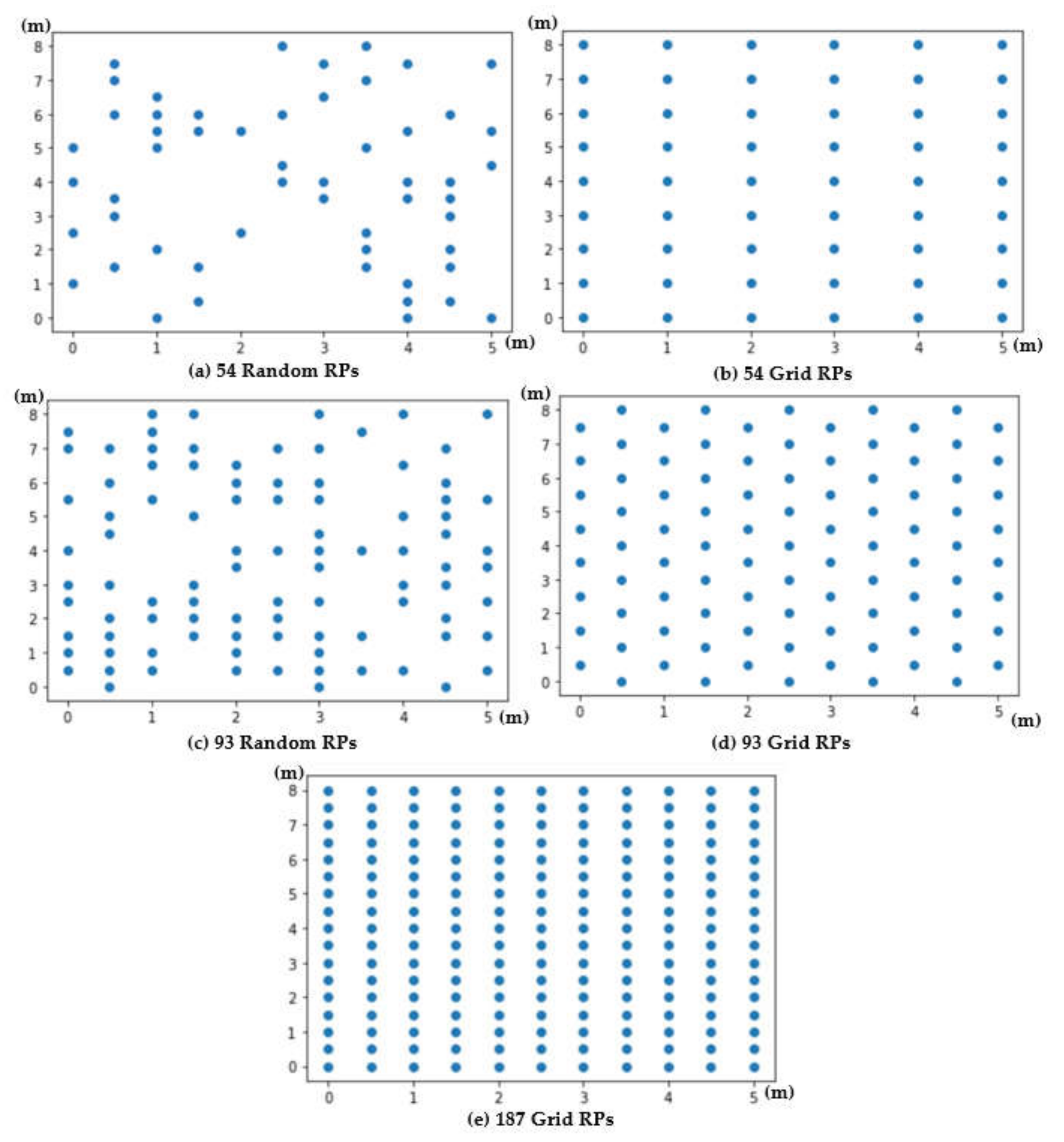 Sensors 21 05434 g005