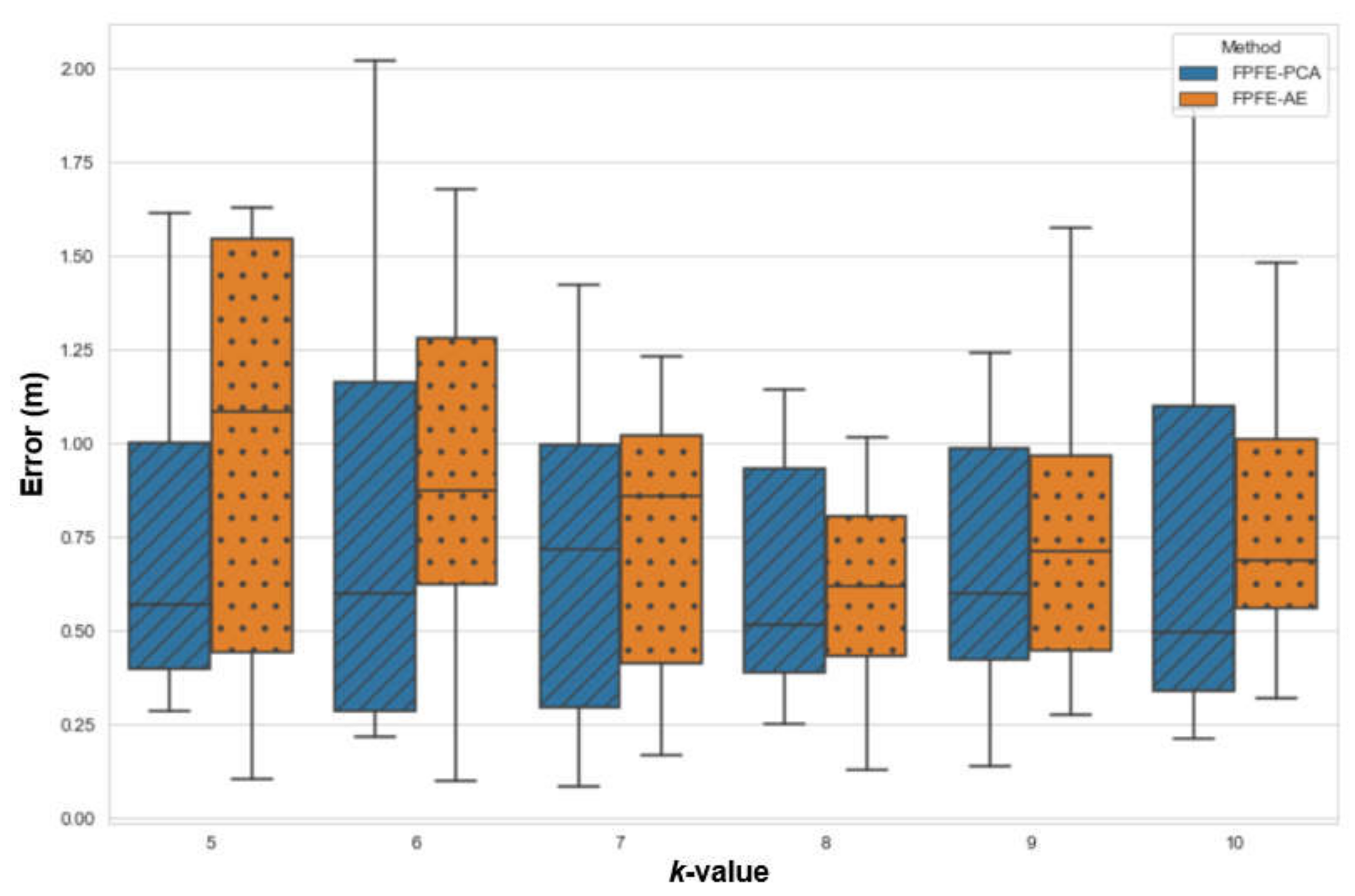 Sensors 21 05434 g017