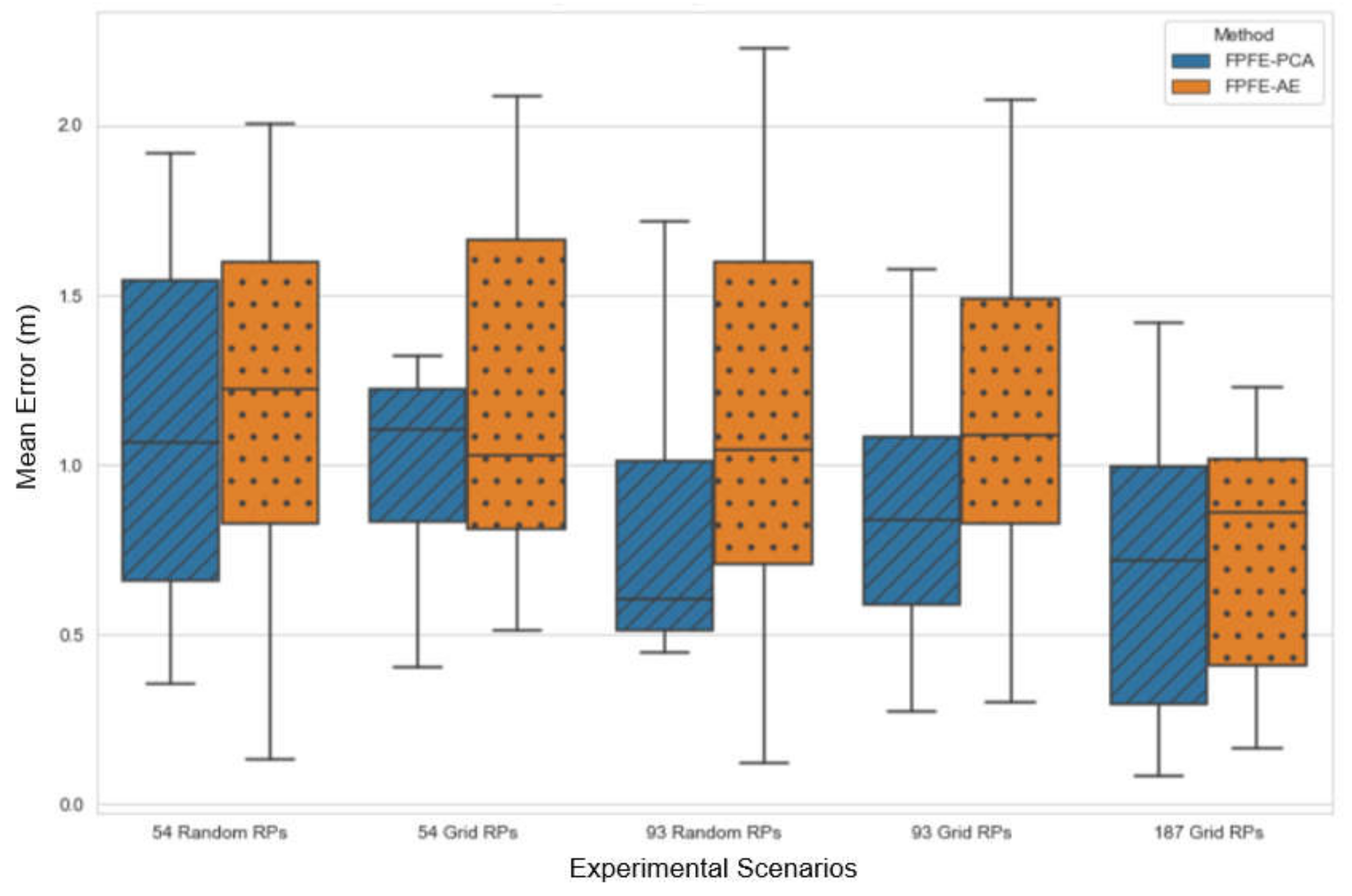 Sensors 21 05434 g018