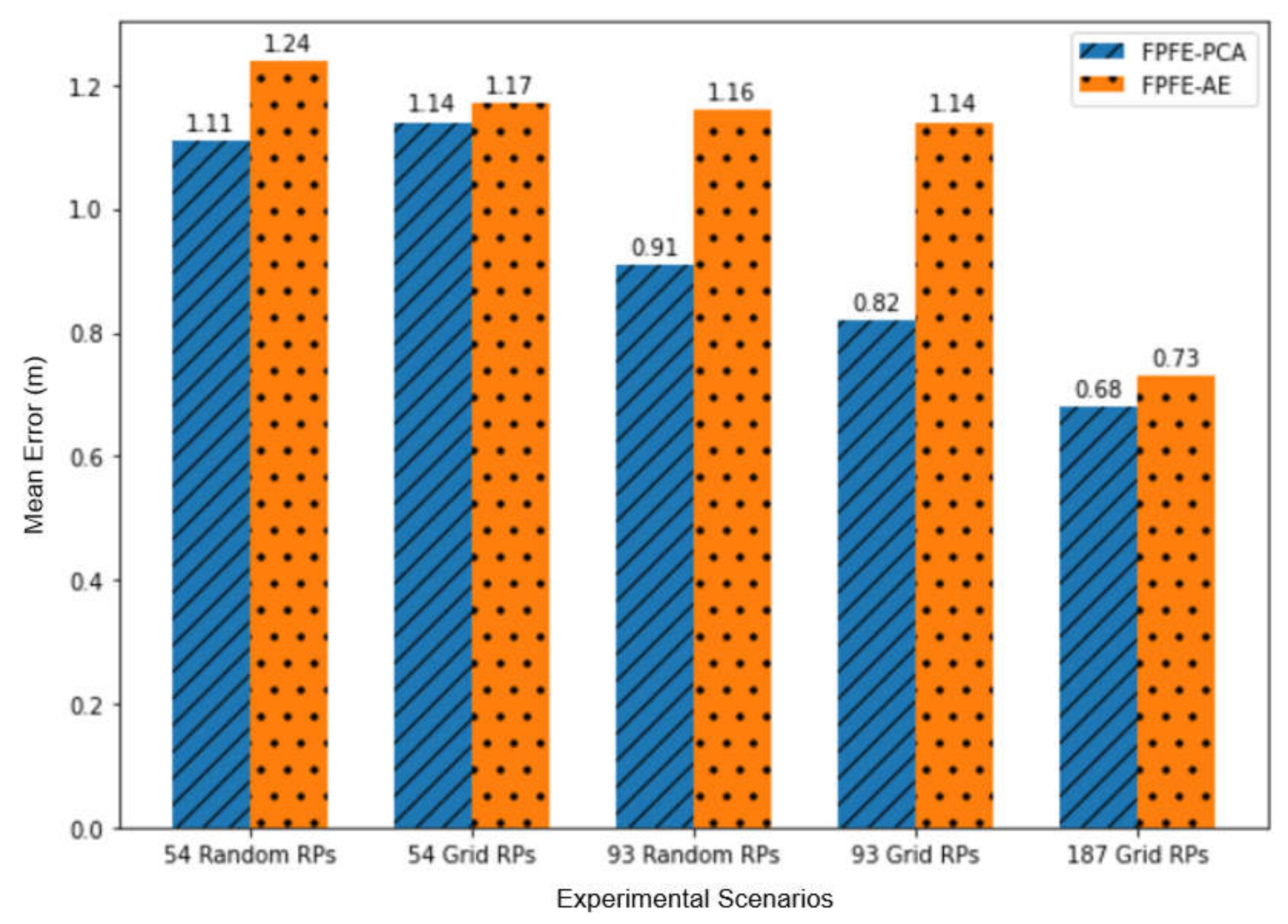 Sensors 21 05434 g019