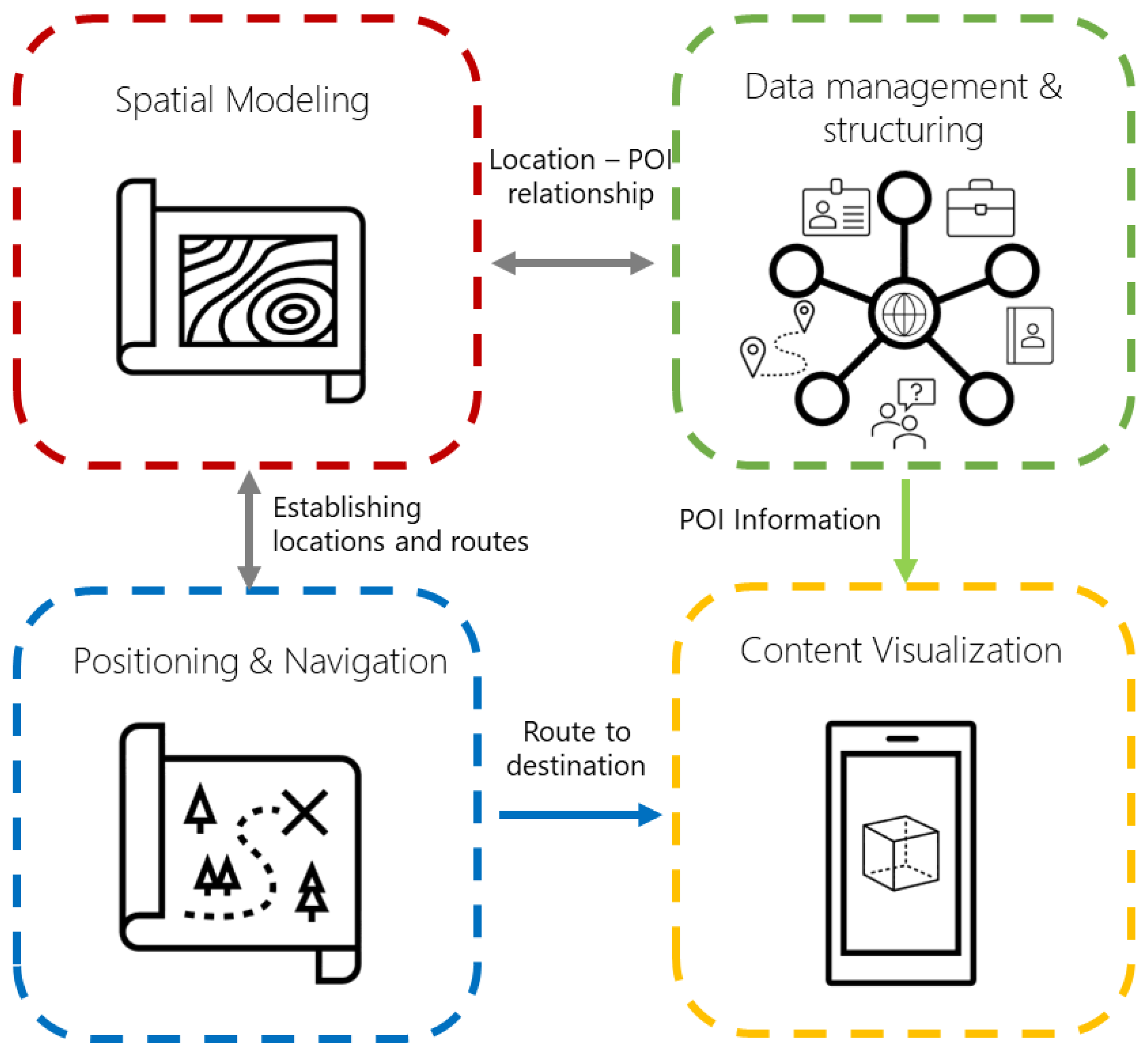 Sensors 21 05435 g001