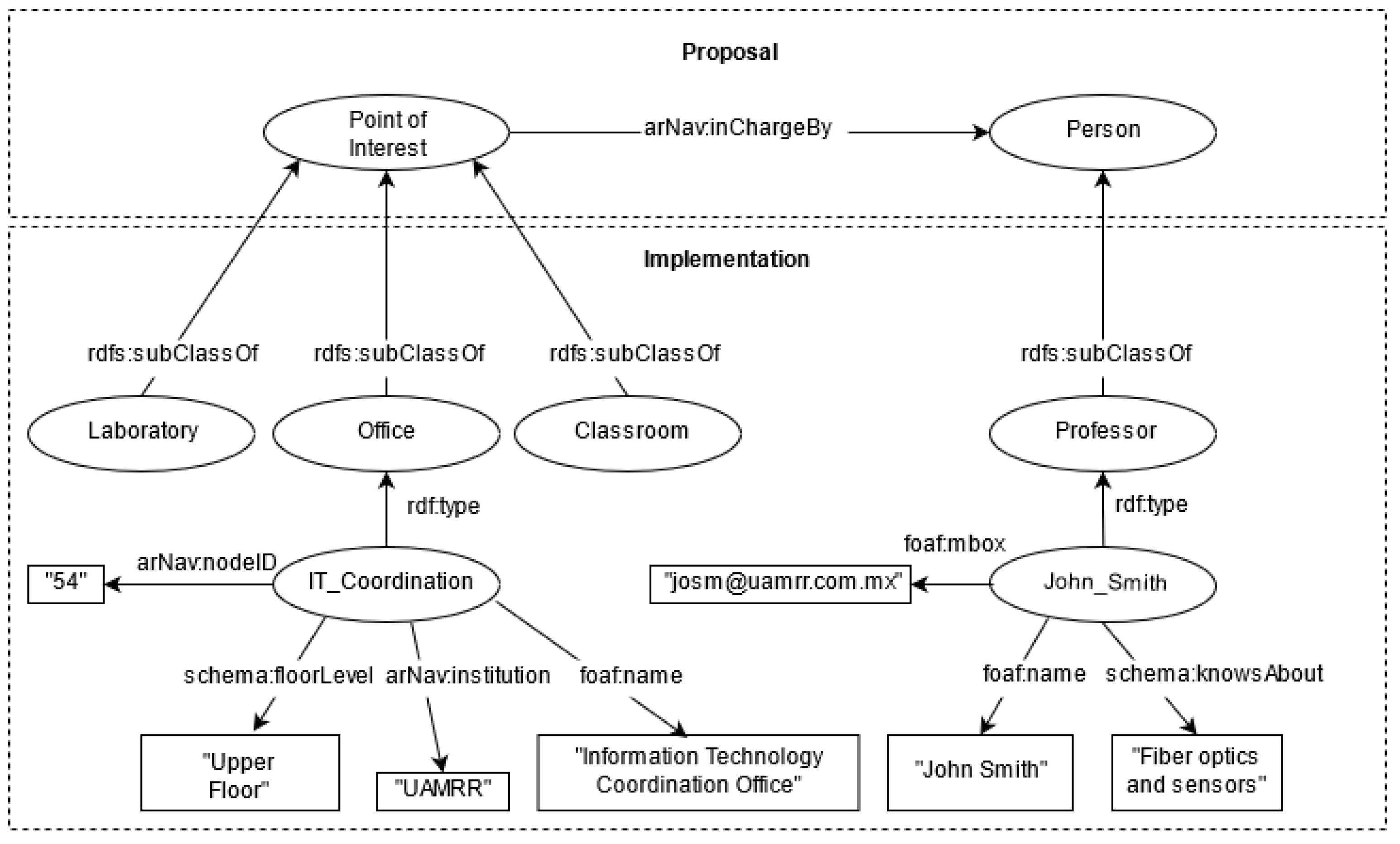 Sensors 21 05435 g002