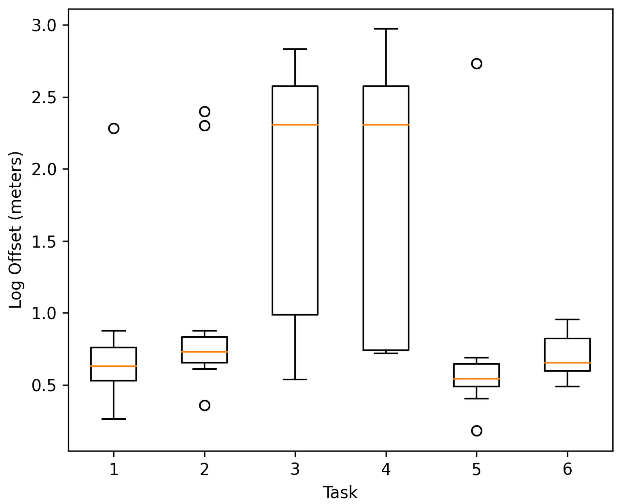 Sensors 21 05435 g006