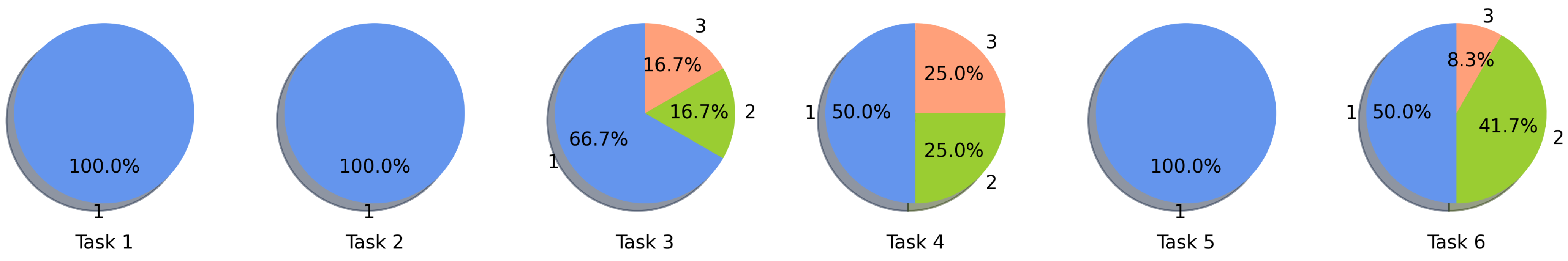 Sensors 21 05435 g010