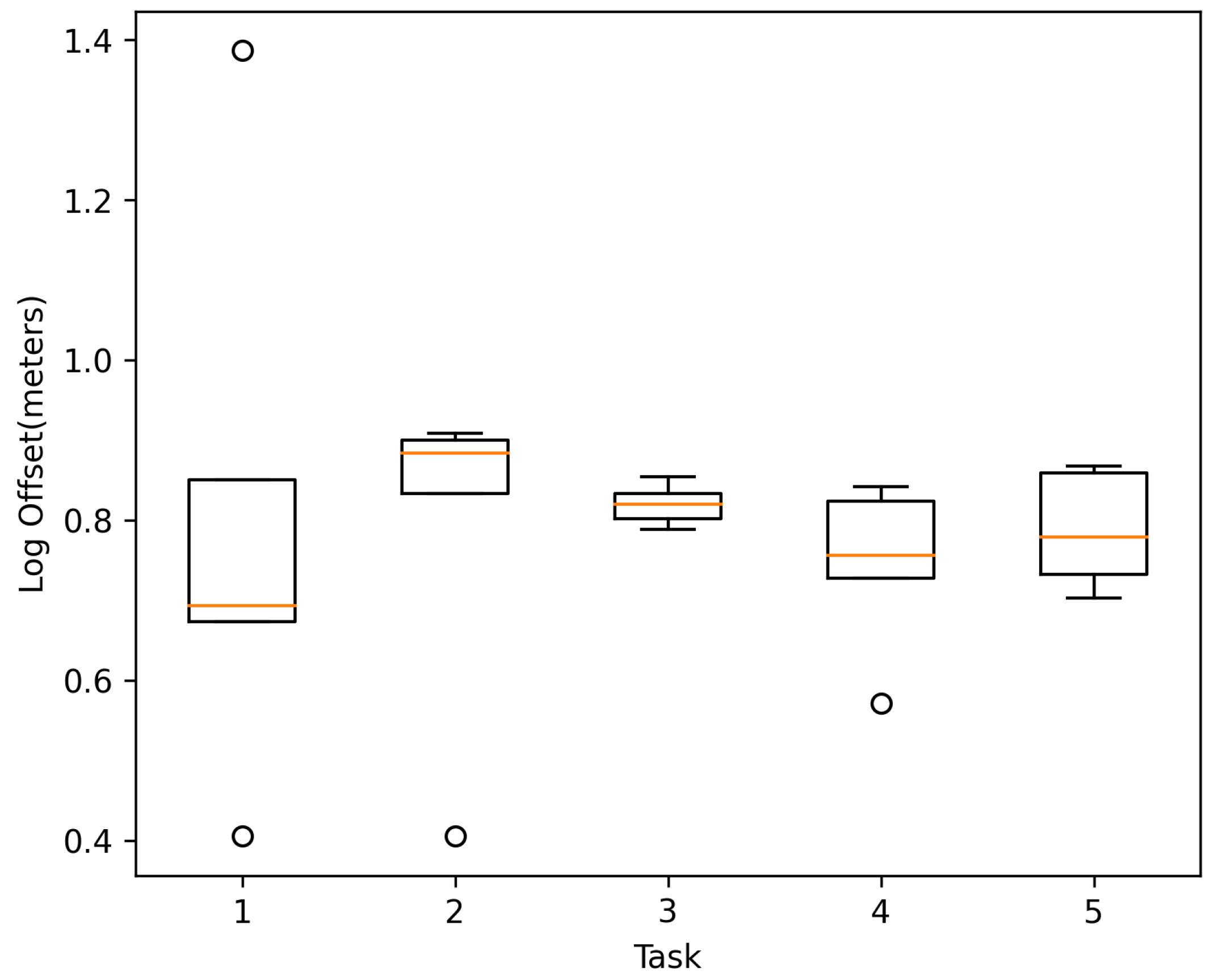 Sensors 21 05435 g012