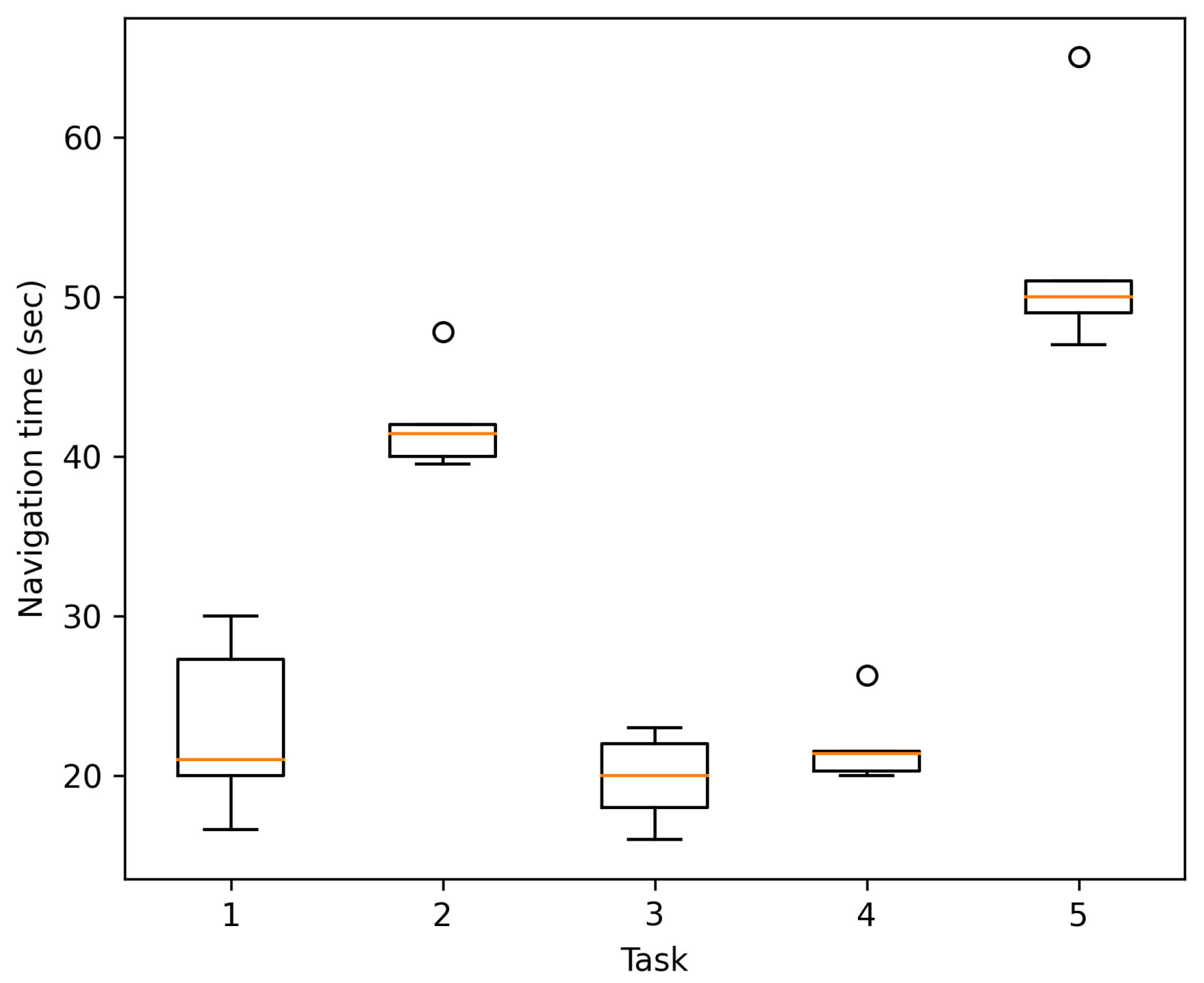 Sensors 21 05435 g013