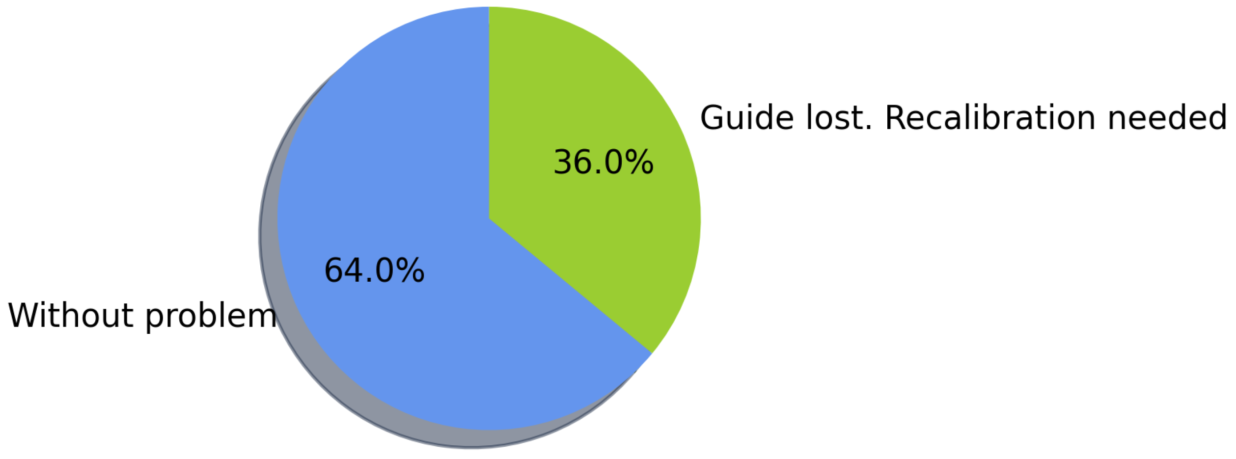 Sensors 21 05435 g014
