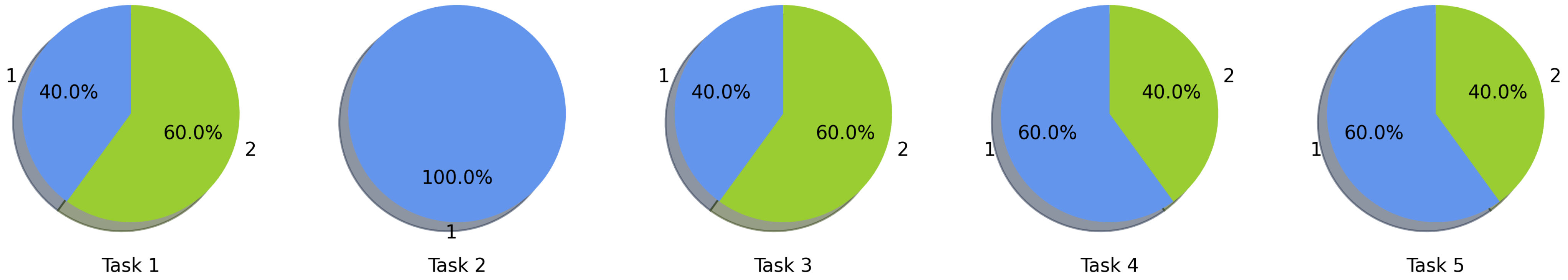 Sensors 21 05435 g015