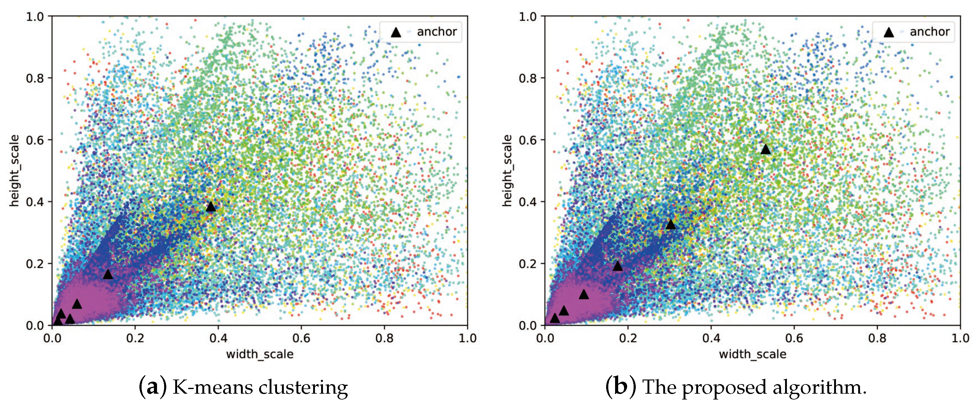 Sensors 21 05460 g010