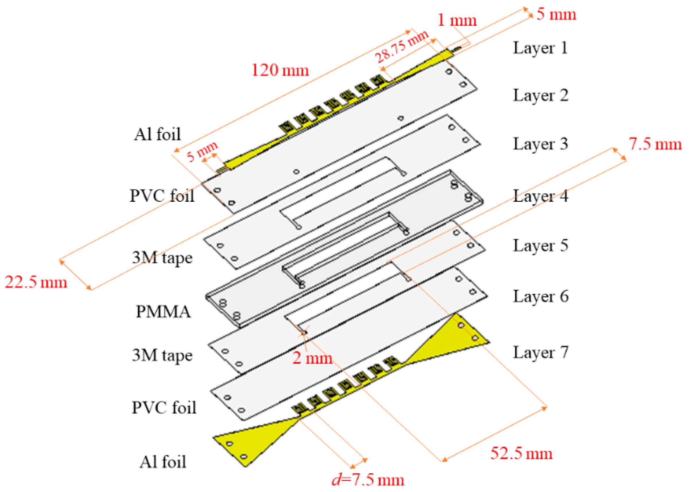 Sensors, Free Full-Text