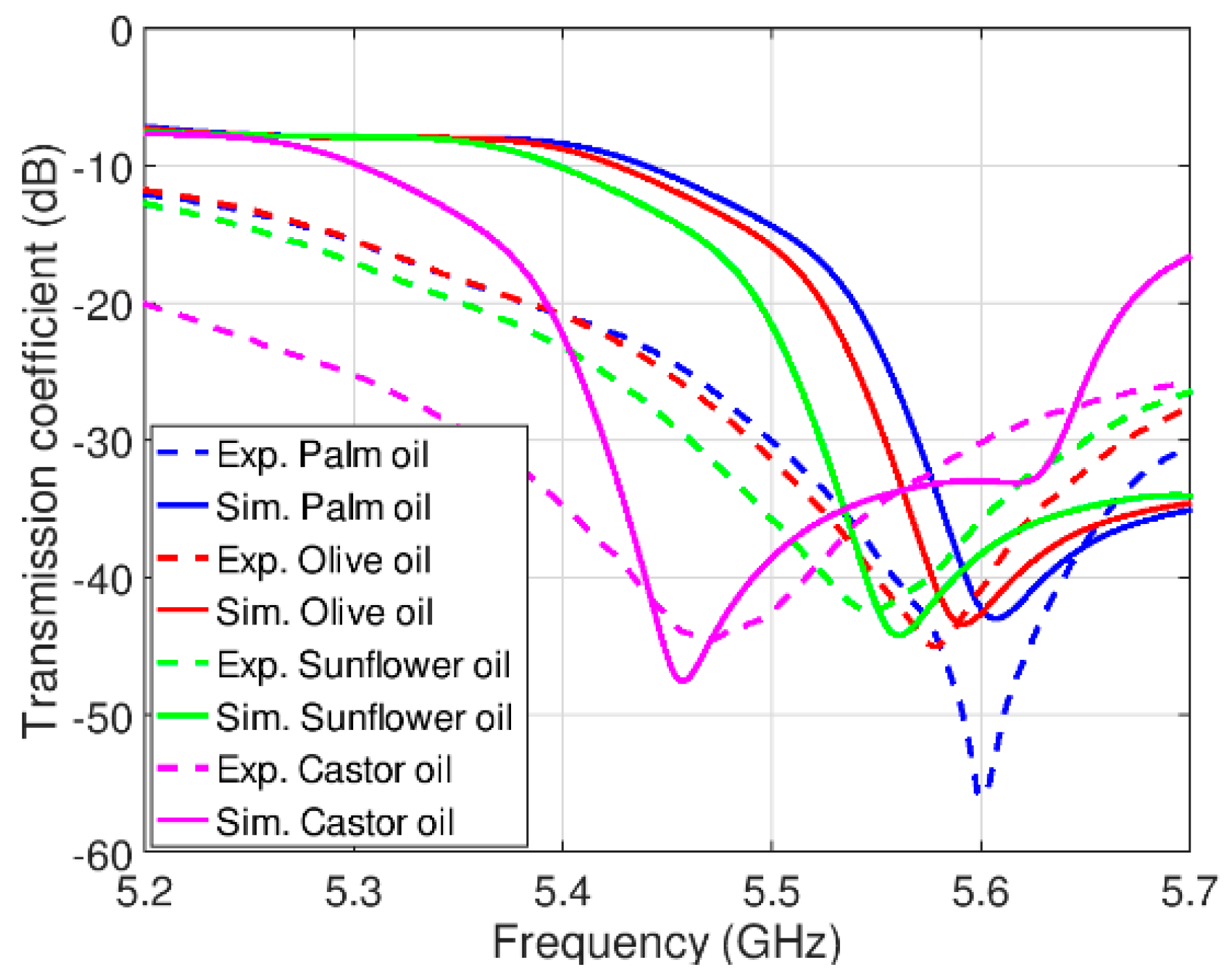 Sensors 21 05477 g005