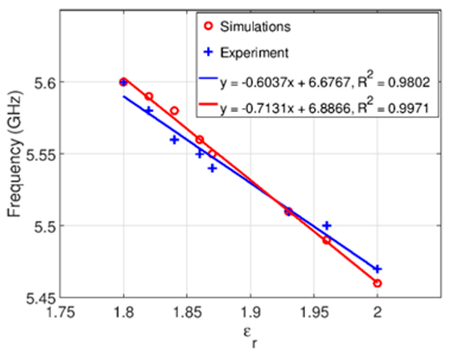 Sensors 21 05477 g007
