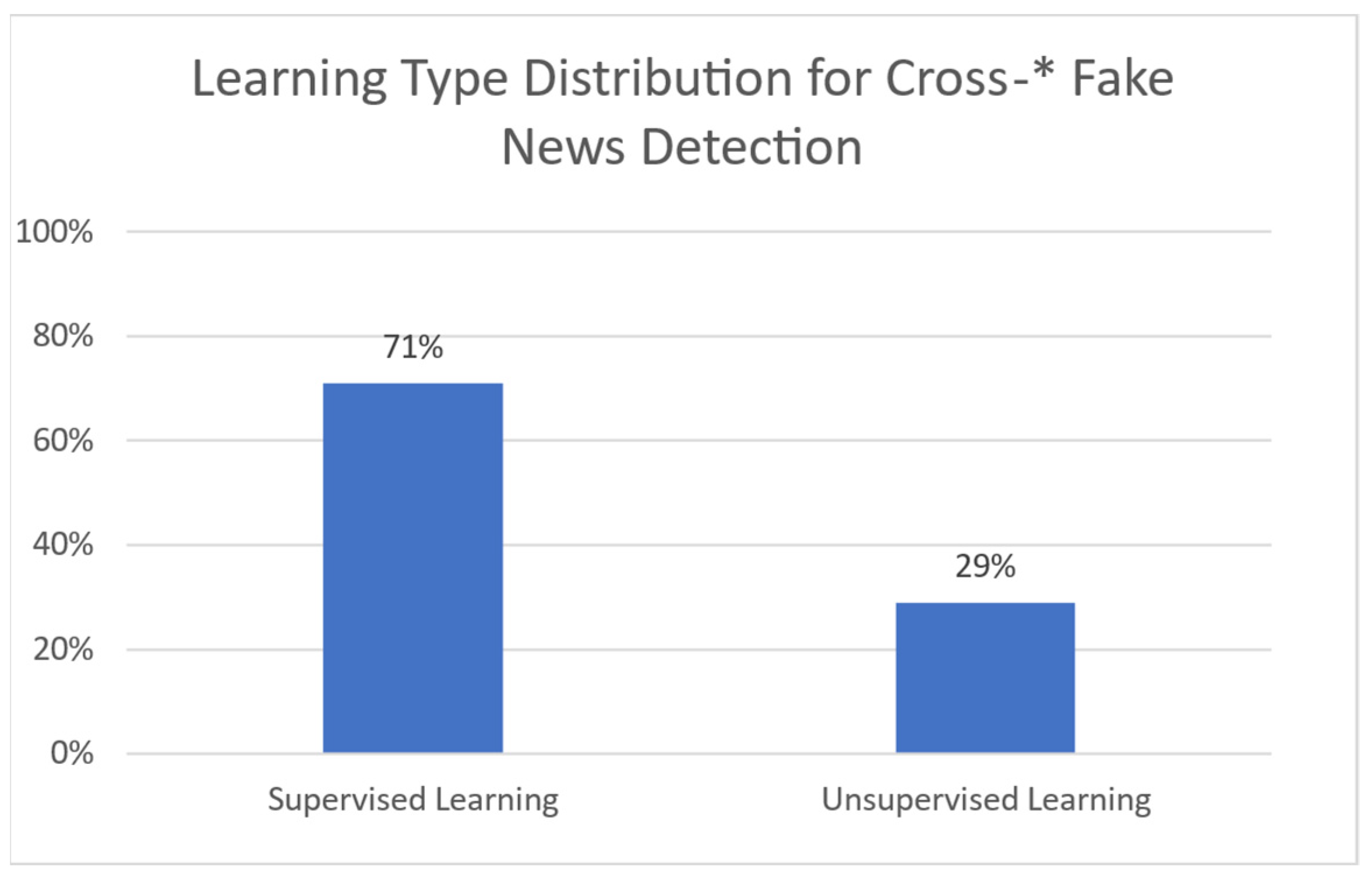 Sensors Free Full Text Misinformation Vs Situational Awareness The Art Of Deception And The Need For Cross Domain Detection Html