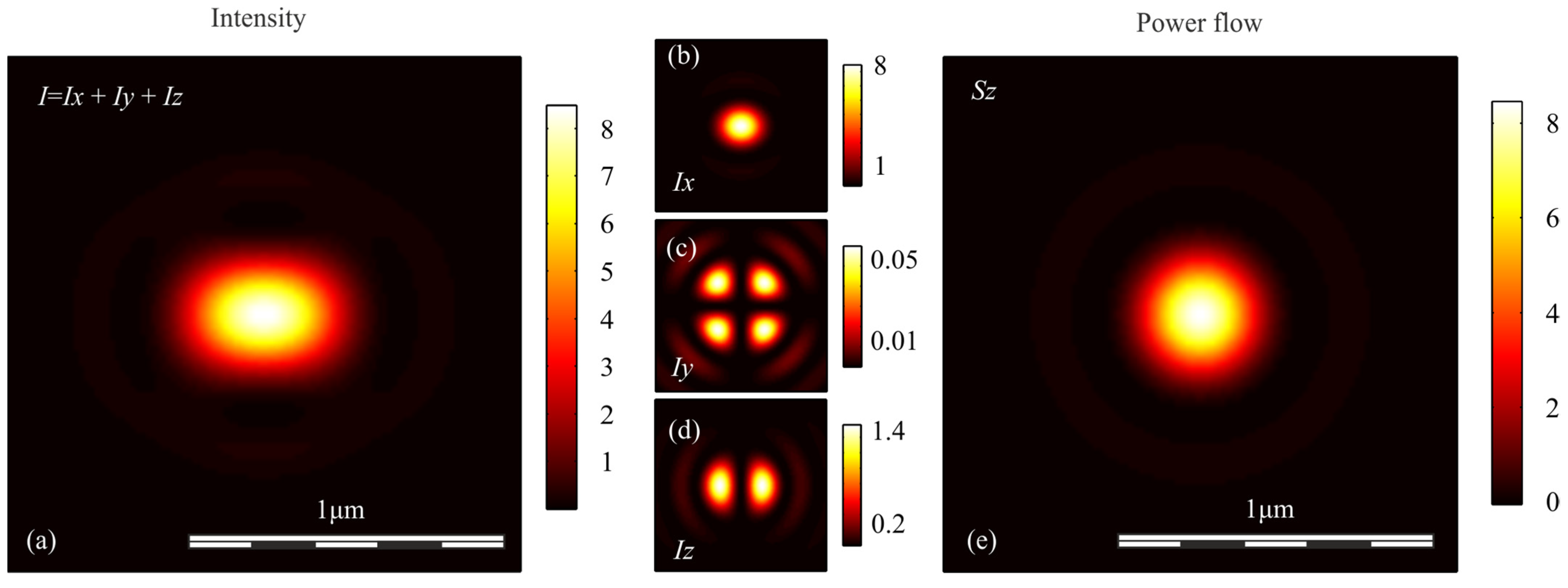 Sensors 21 05505 g002
