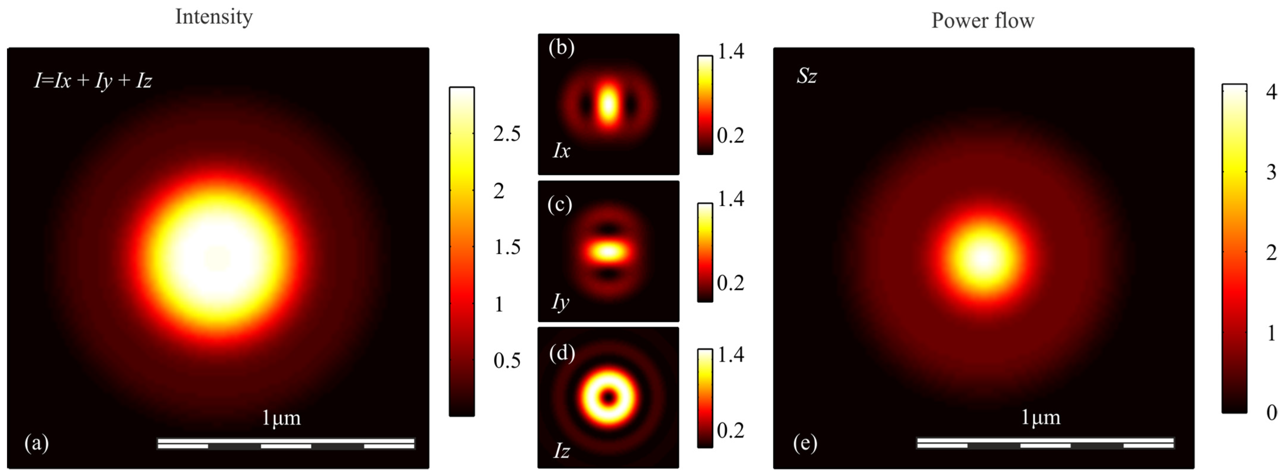 Sensors 21 05505 g005
