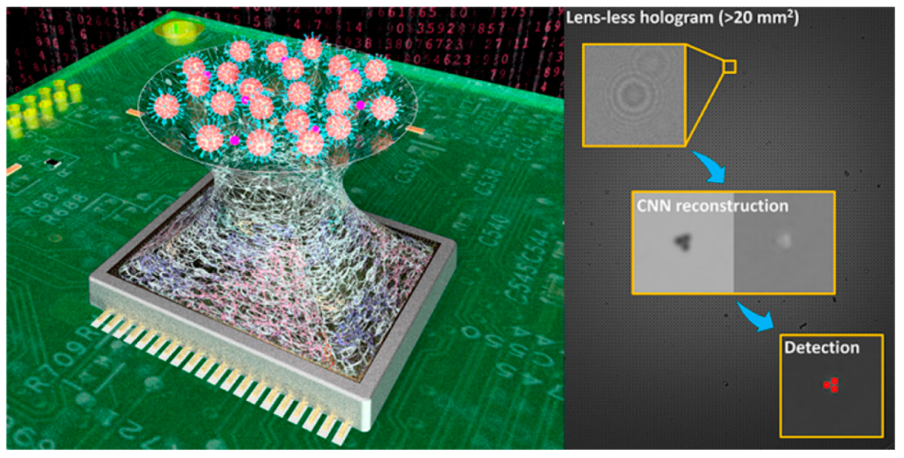 Sensors 21 05519 g009