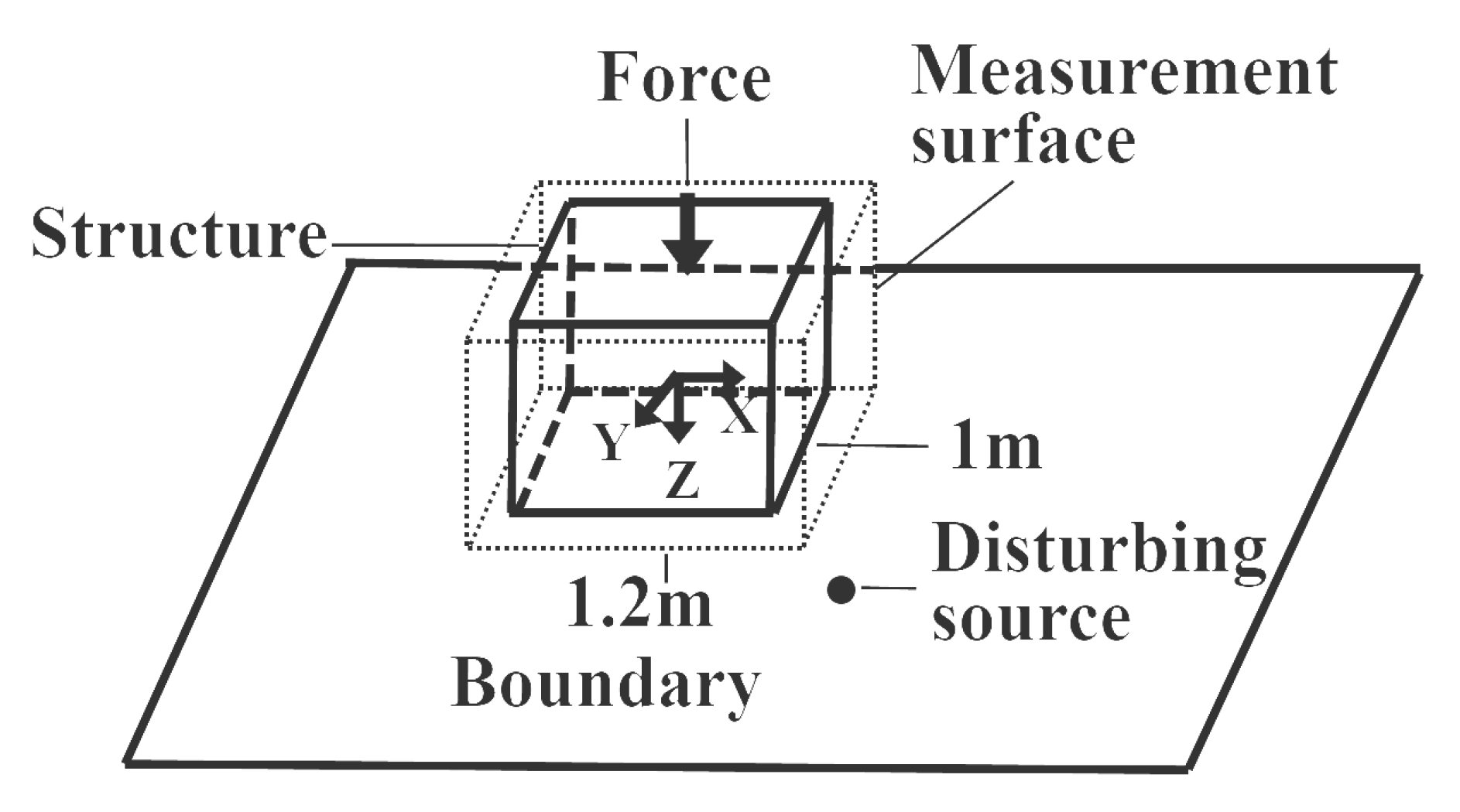 Sensors 21 05521 g003