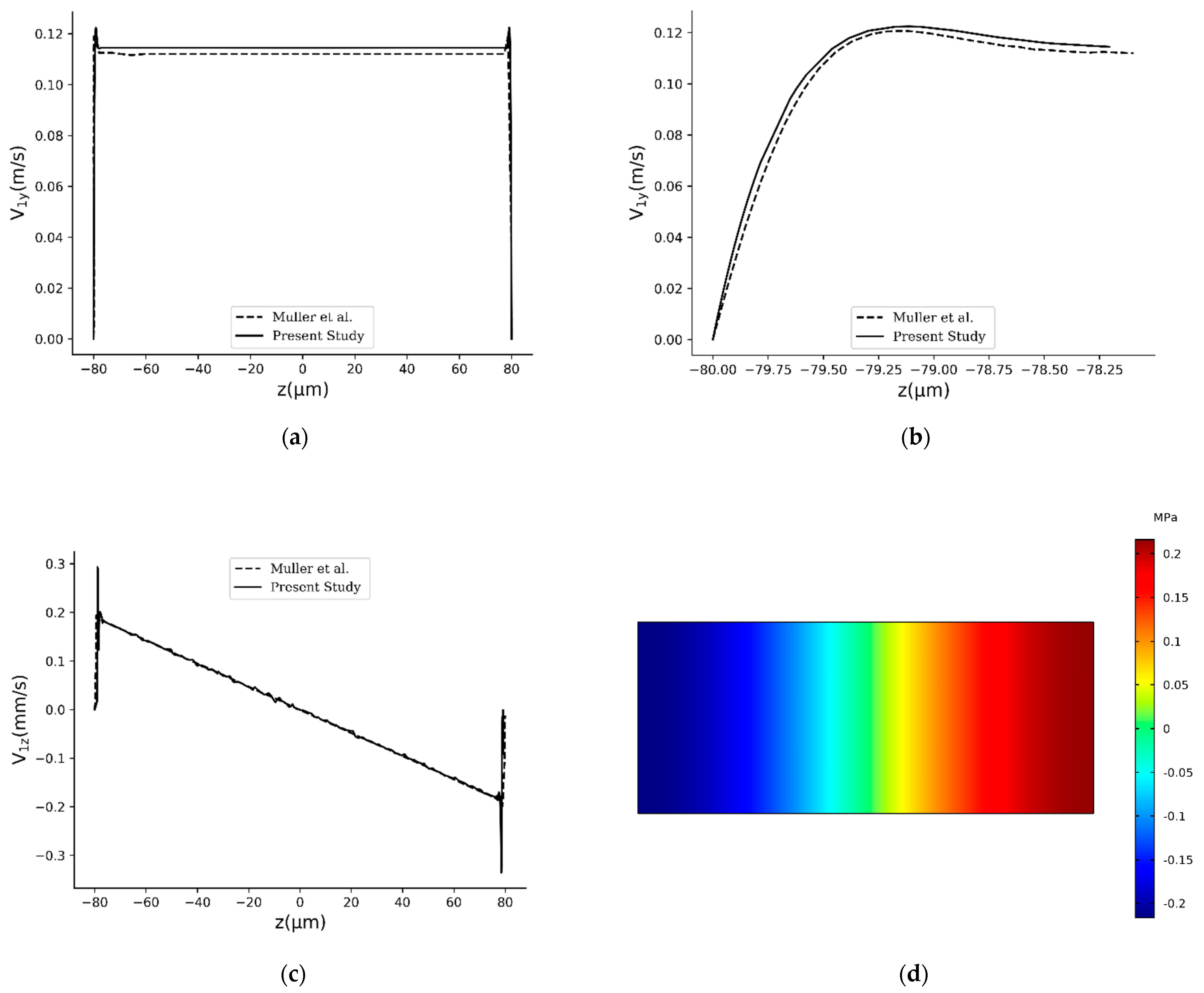 Sensors 21 05529 g004